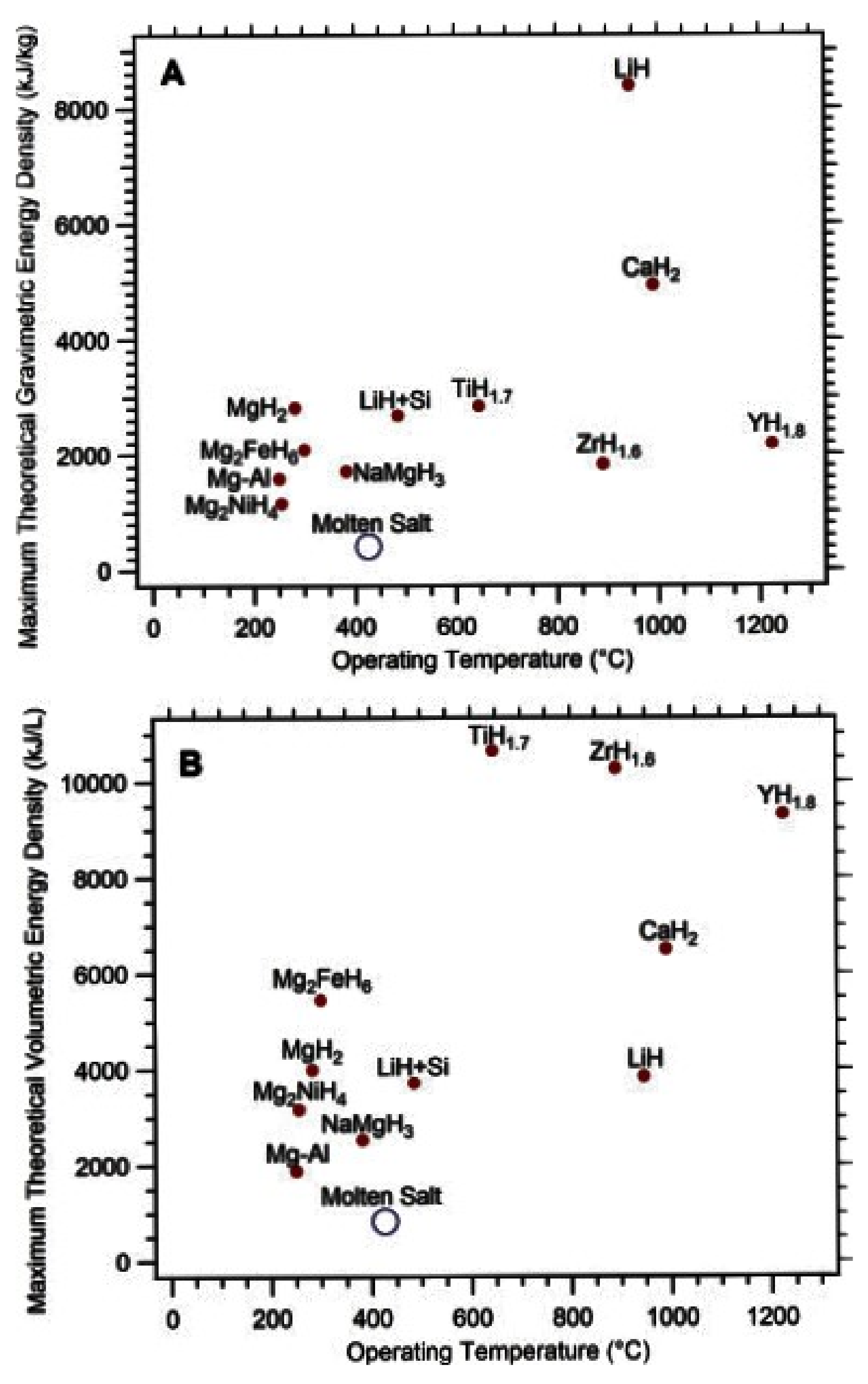 Hydrogen 02 00024 g006 Hydrogen 02 00024 g006