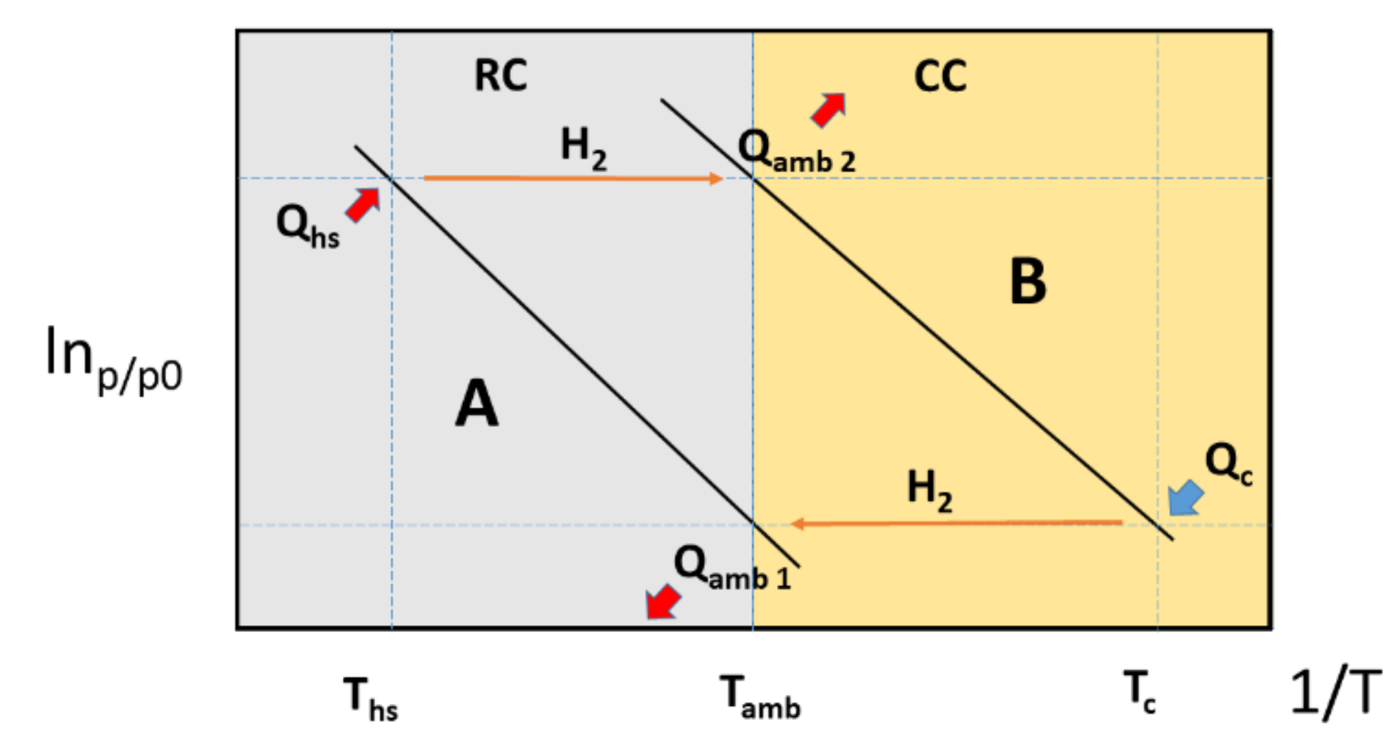 Hydrogen 02 00024 g007 Hydrogen 02 00024 g007