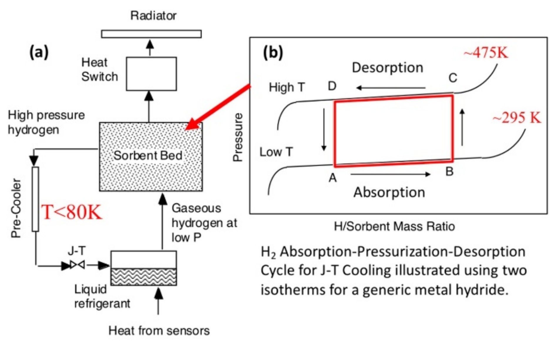 Hydrogen 02 00024 g008 Hydrogen 02 00024 g008