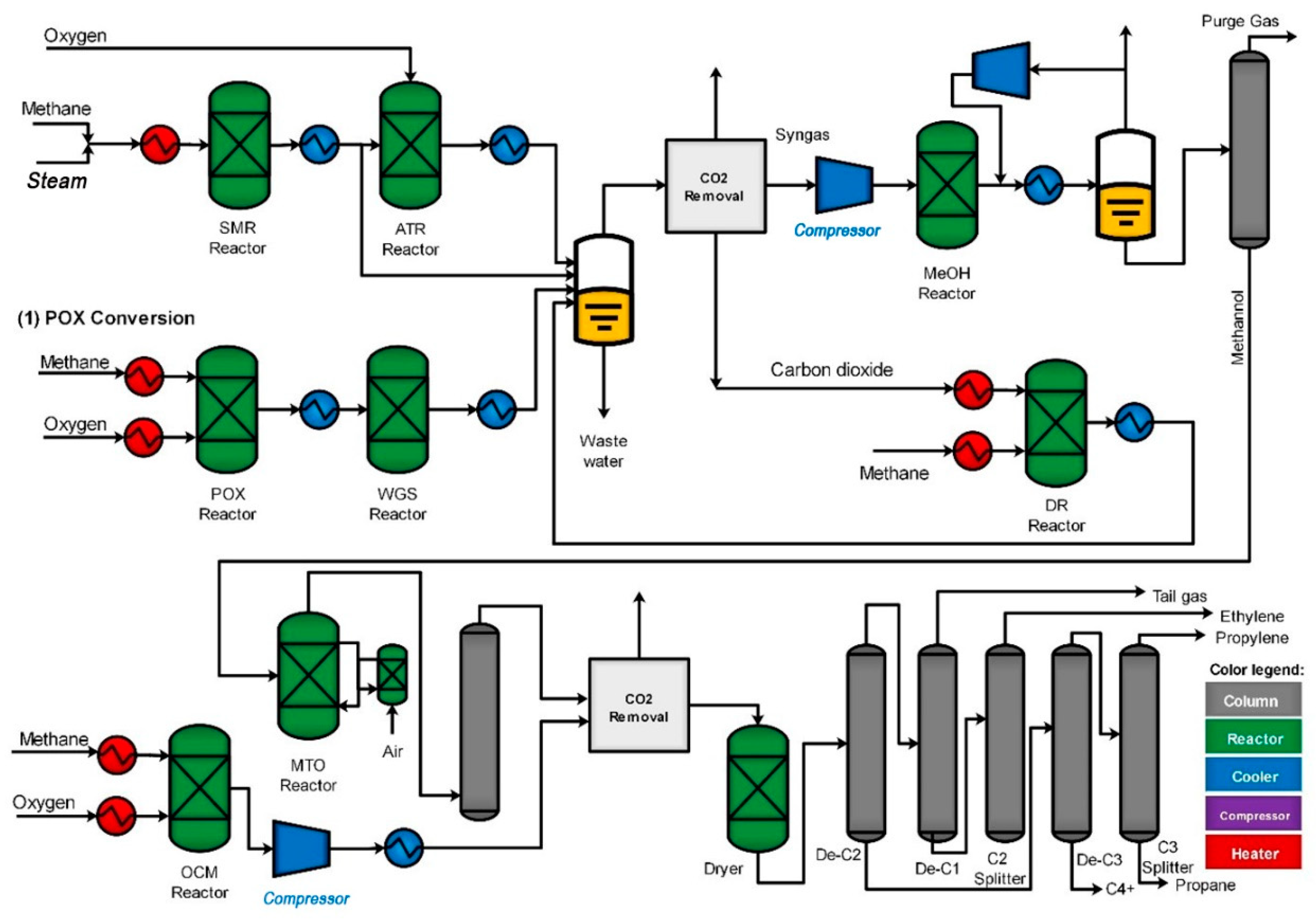 Hydrogen | Free Full-Text | Techno-Economic Analysis of a Process to Convert Methane to Olefins, Featuring a Combined Reformer via the Methanol Intermediate Product