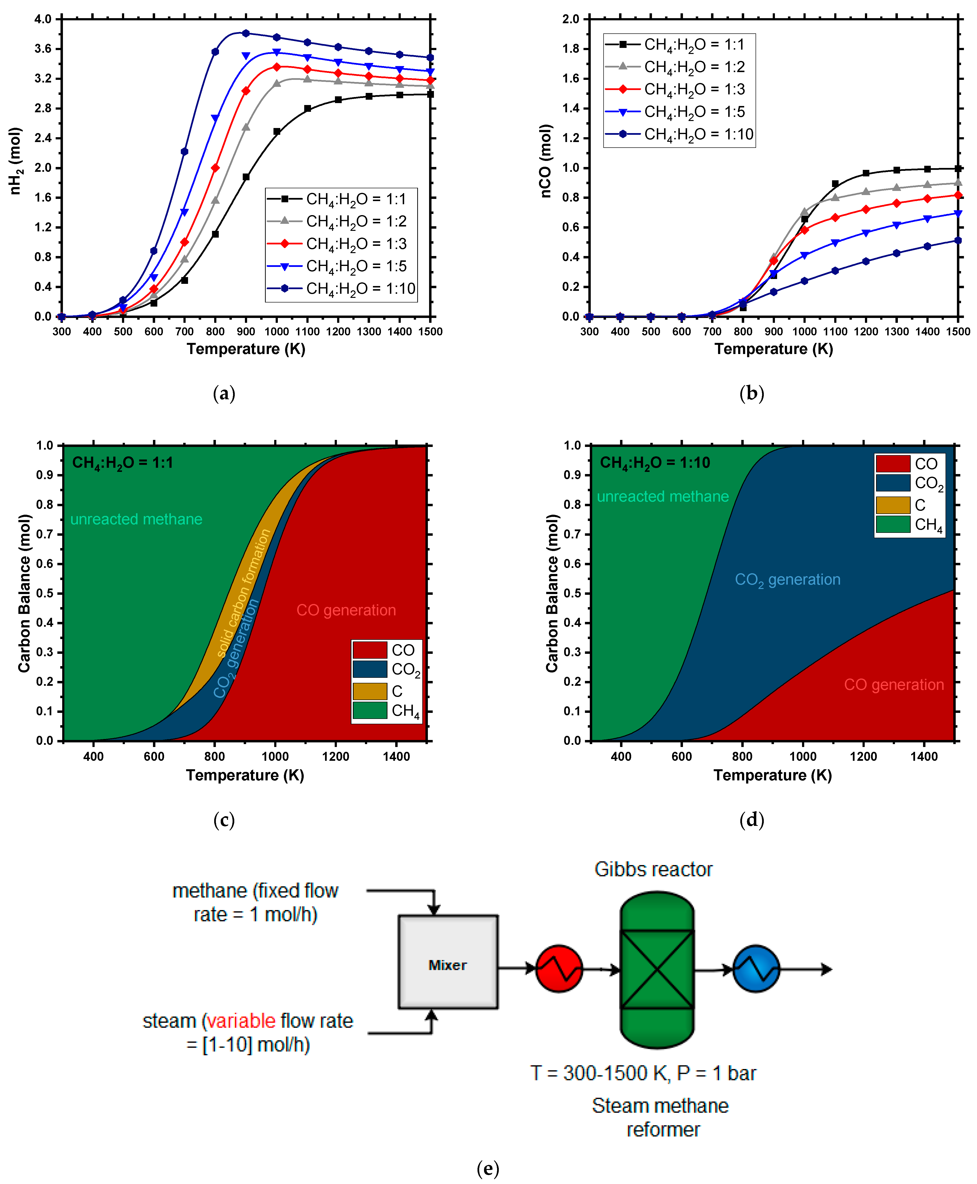 Hydrogen 03 00001 g002