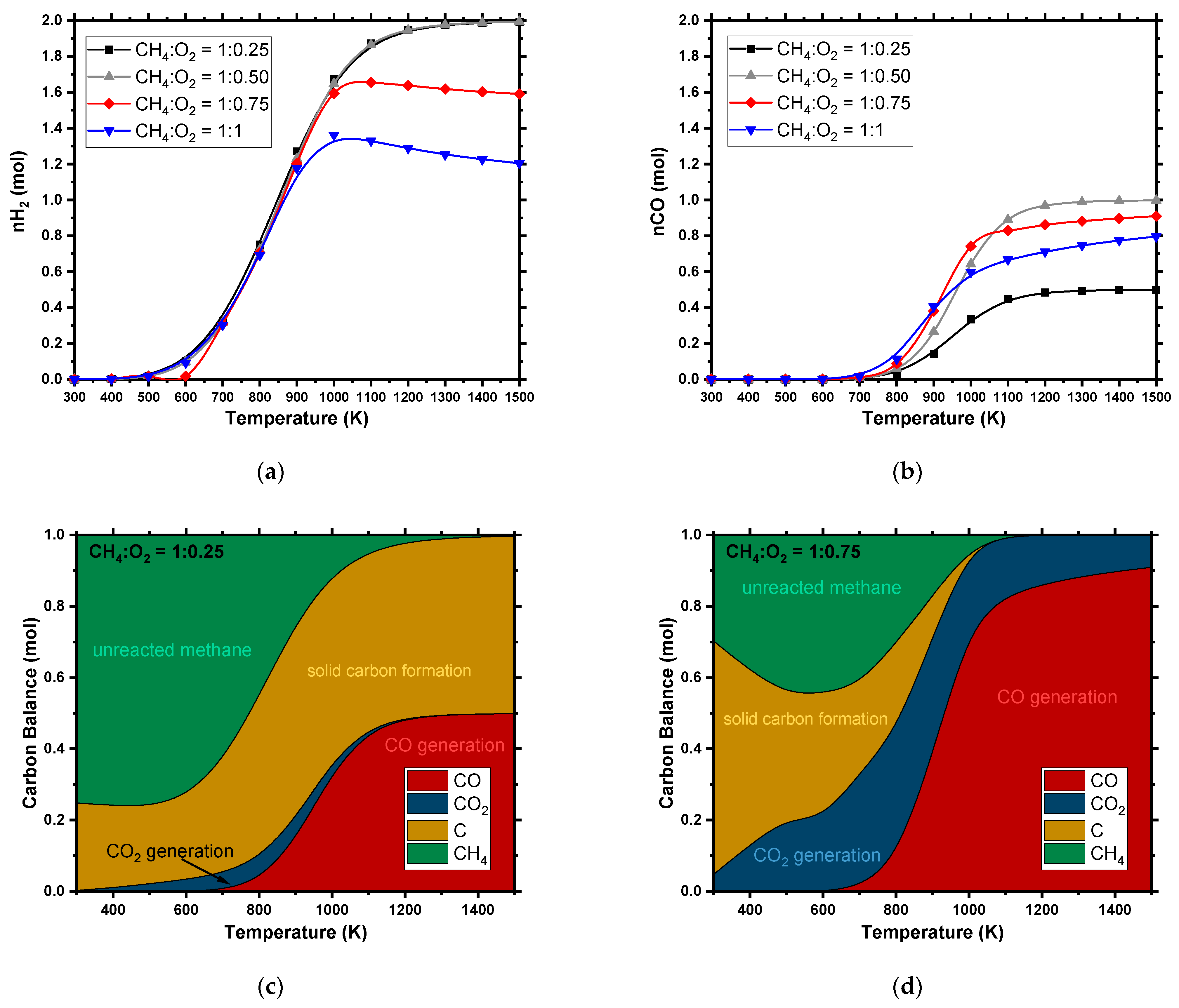 Hydrogen 03 00001 g003a