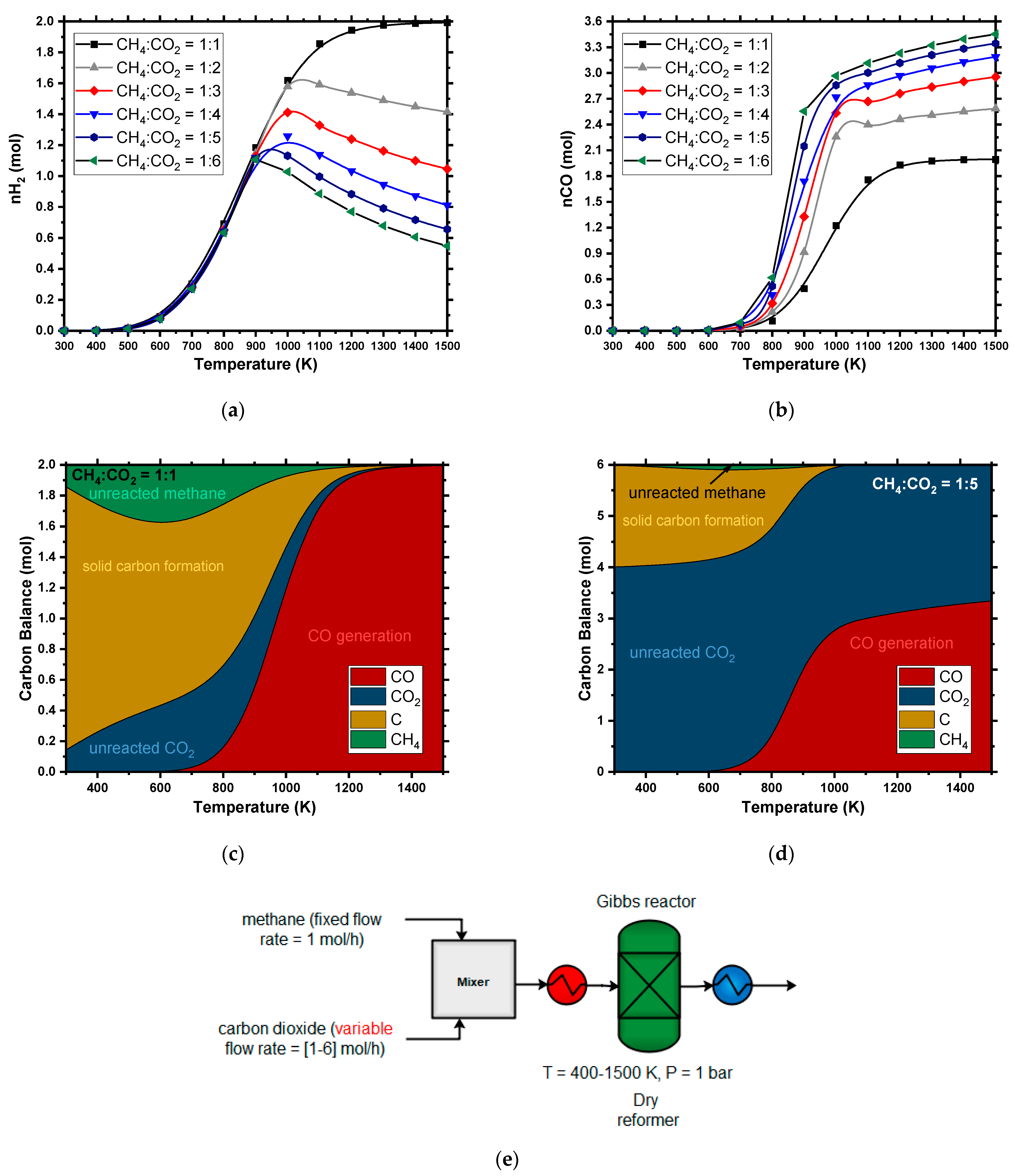Hydrogen 03 00001 g004