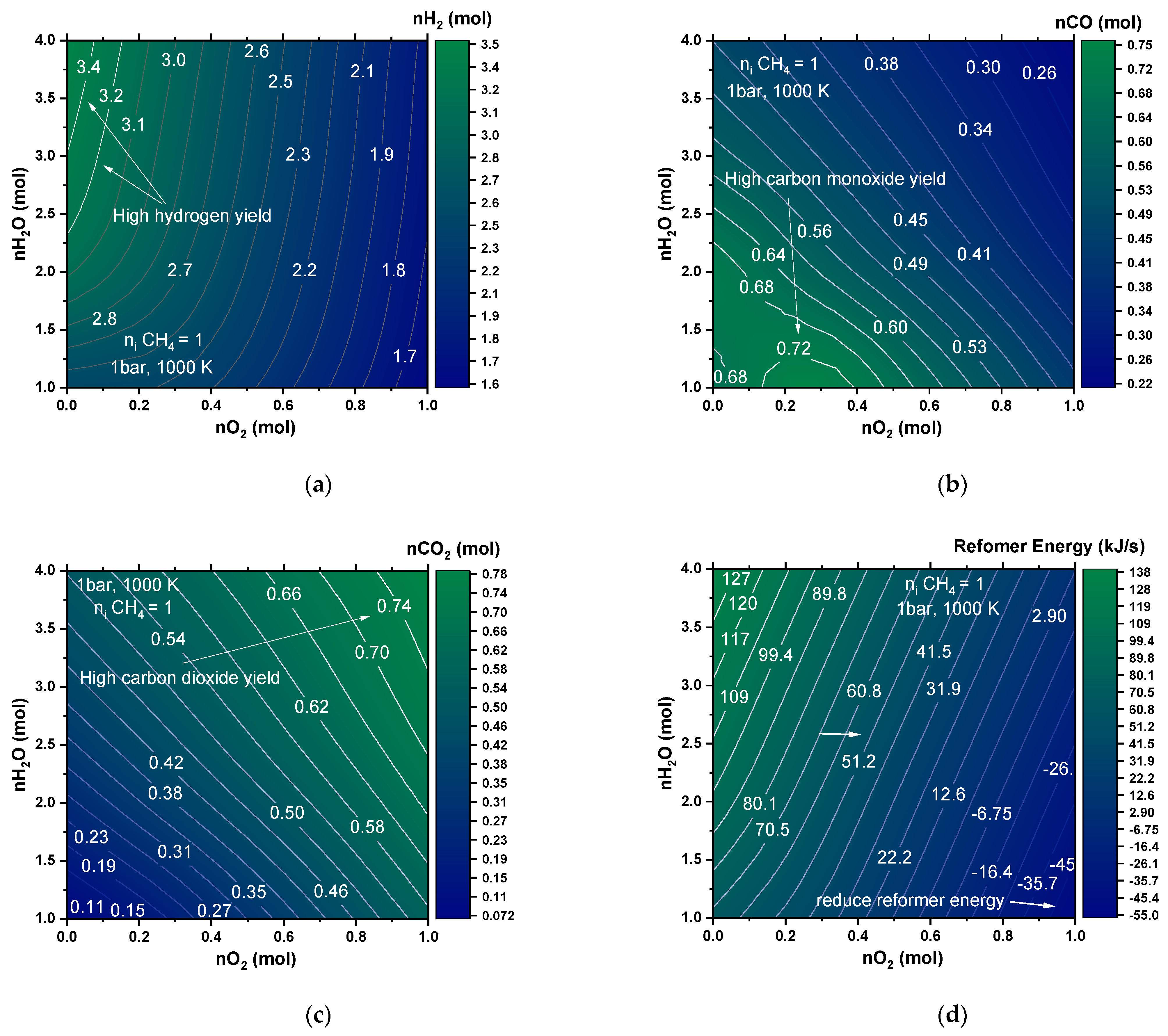 Hydrogen 03 00001 g005a