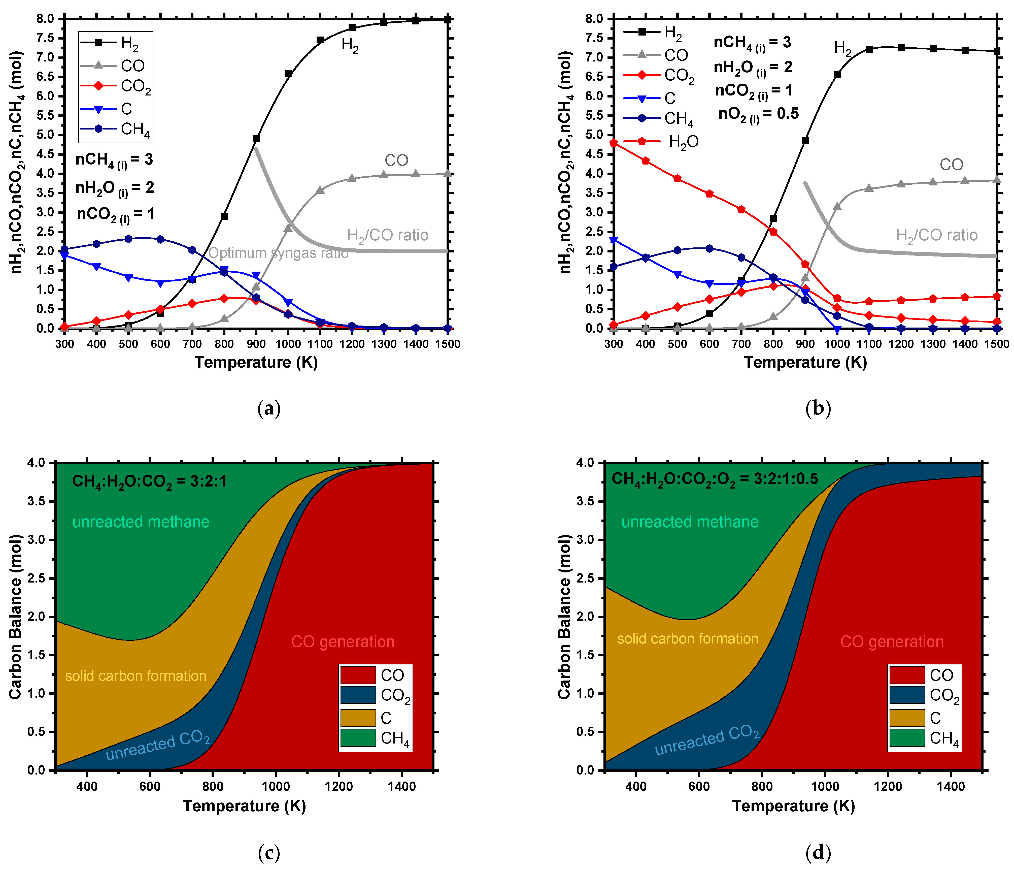 Hydrogen 03 00001 g006a