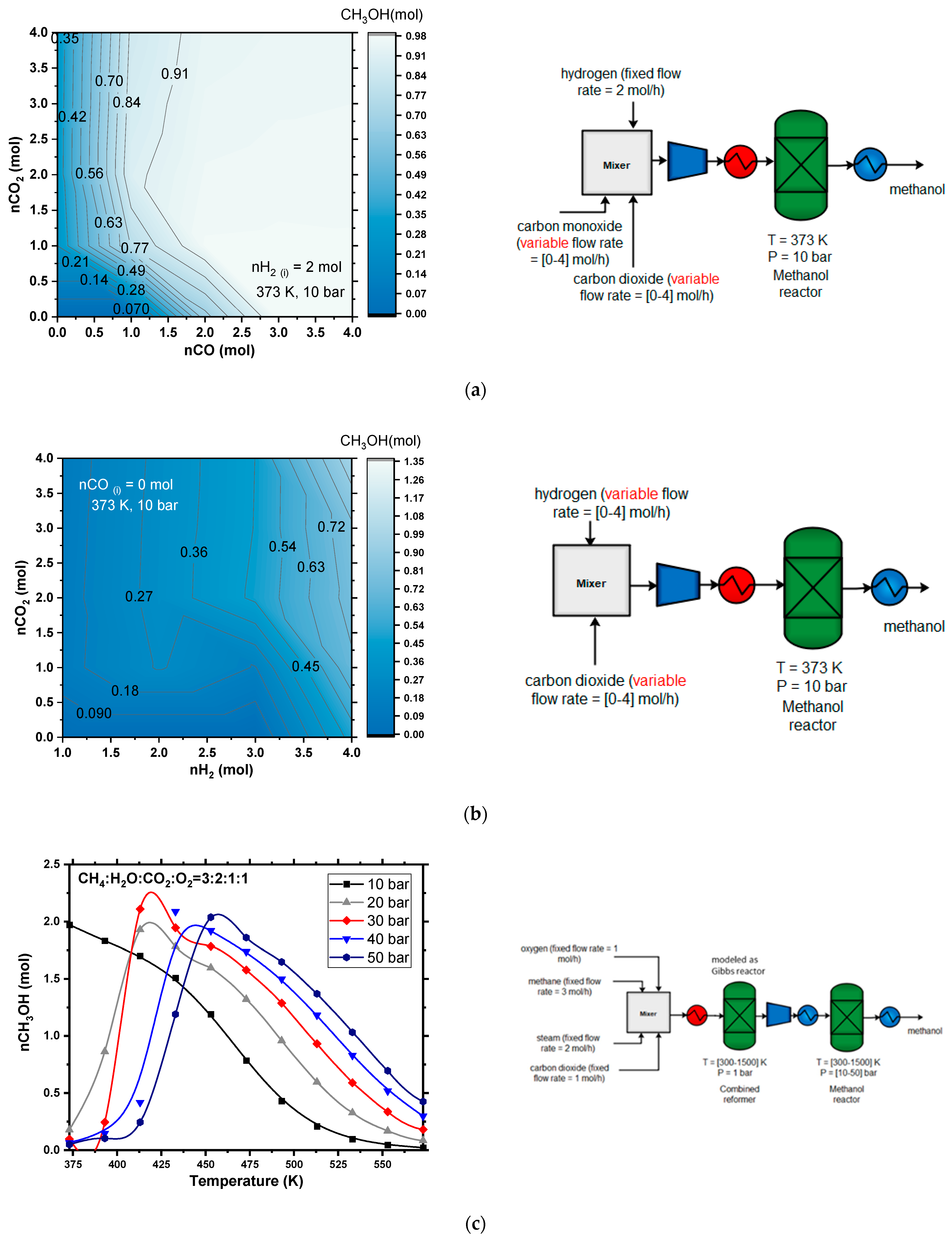Hydrogen 03 00001 g007