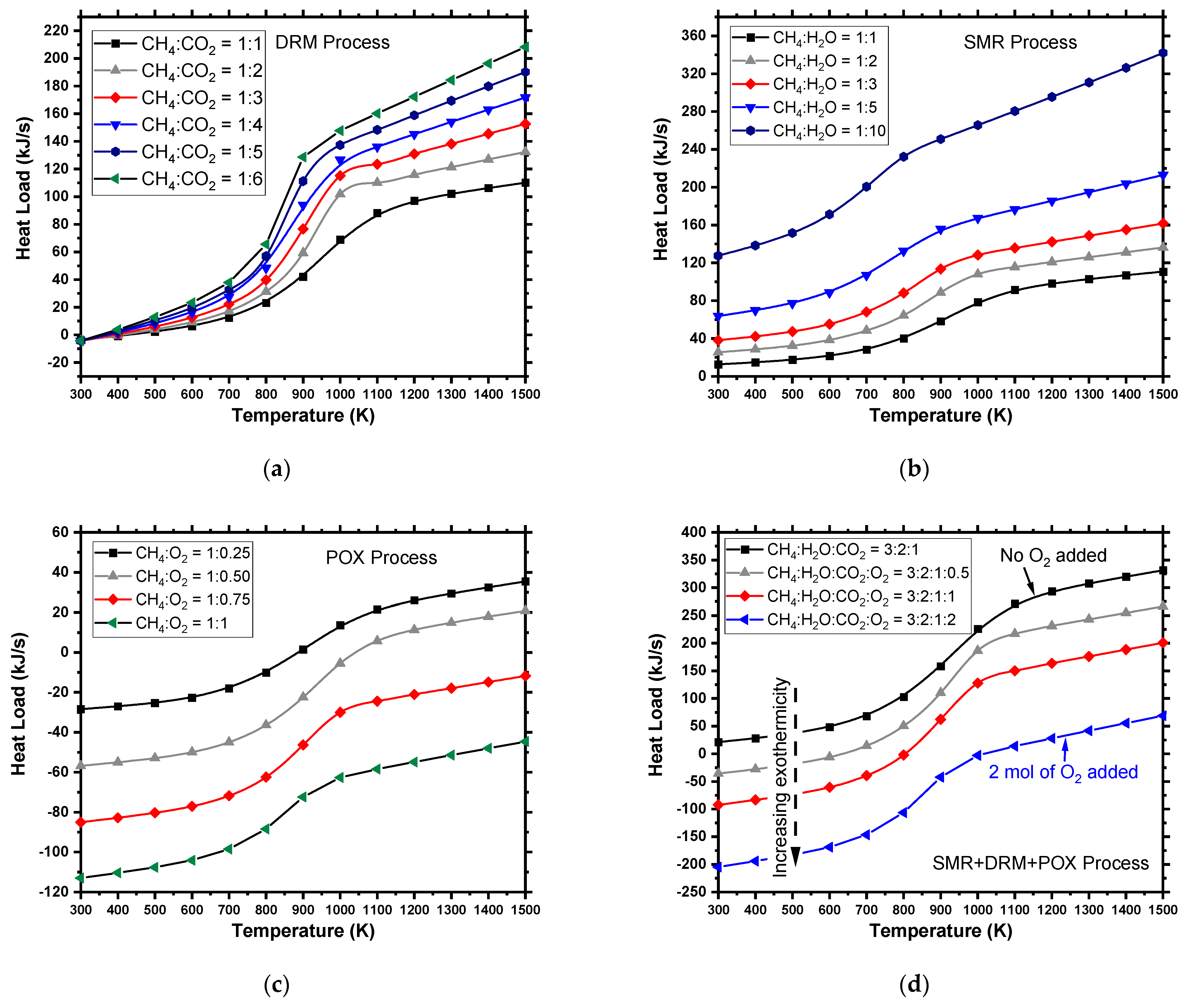 Hydrogen 03 00001 g008