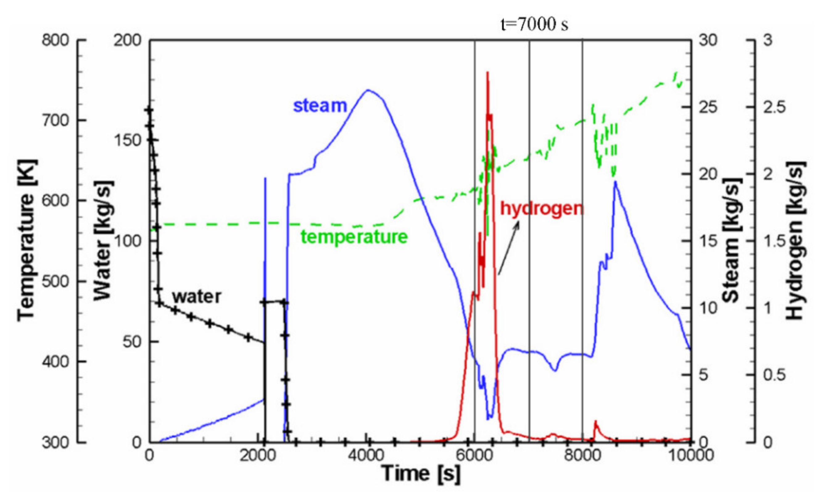 Hydrogen 03 00002 g003 Hydrogen 03 00002 g003