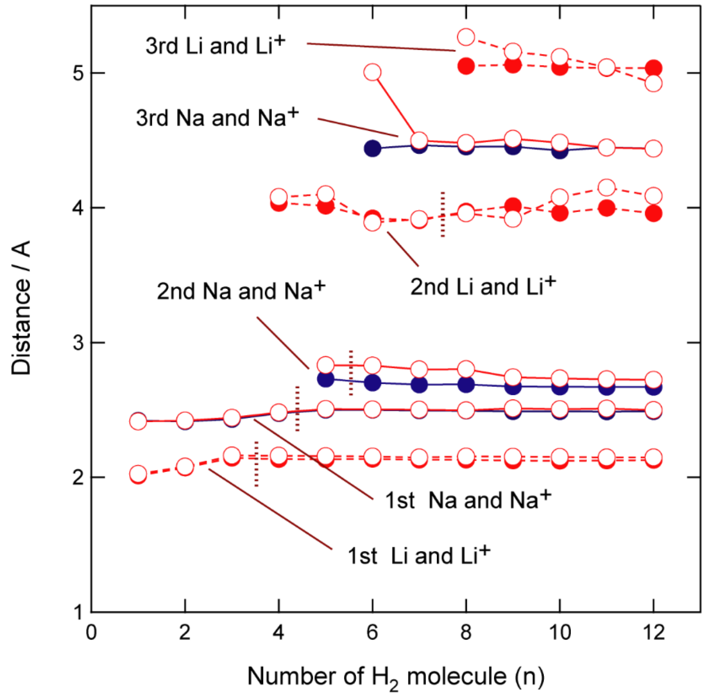 Hydrogen 03 00003 g003