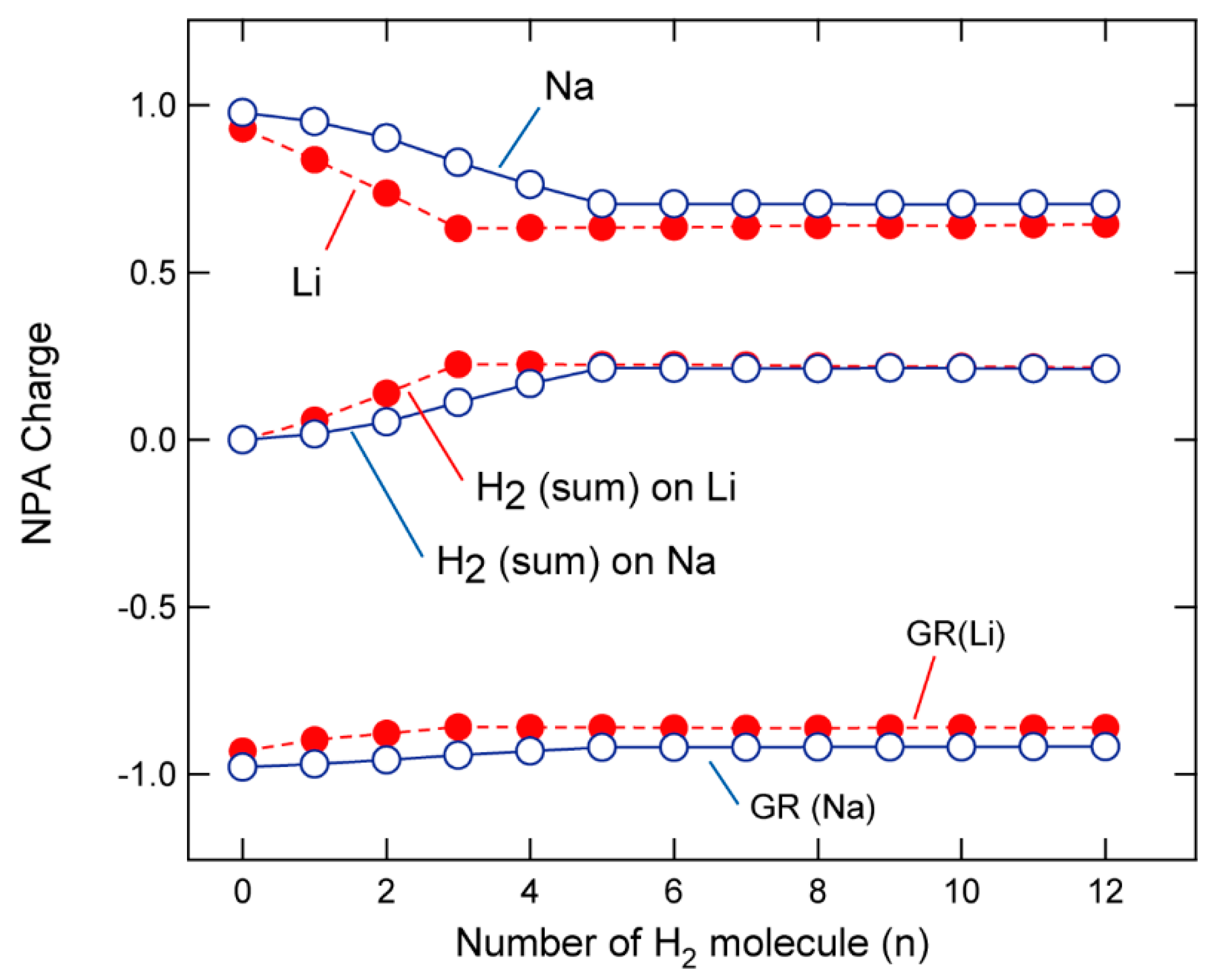 Hydrogen 03 00003 g004