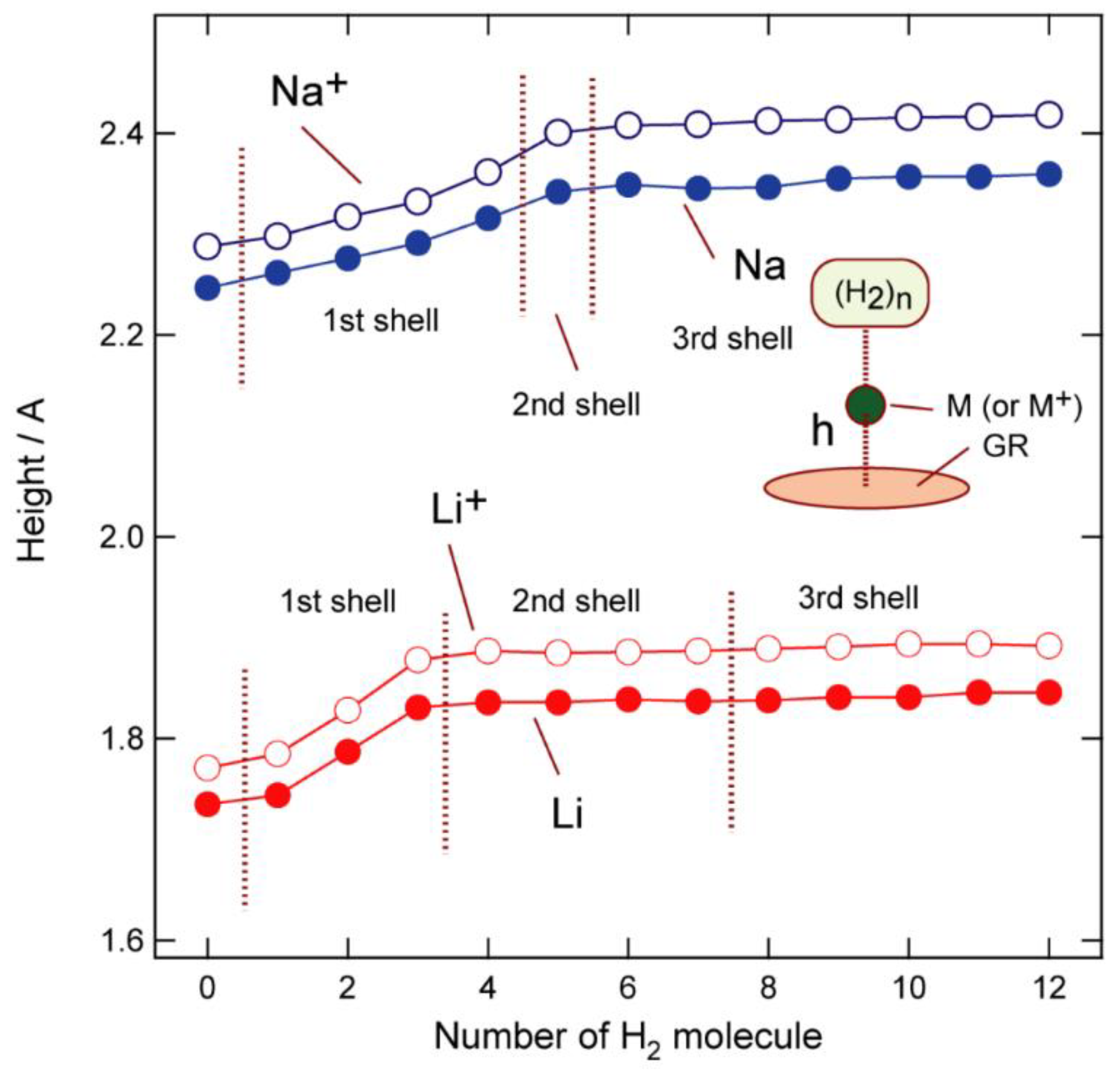 Hydrogen 03 00003 g005