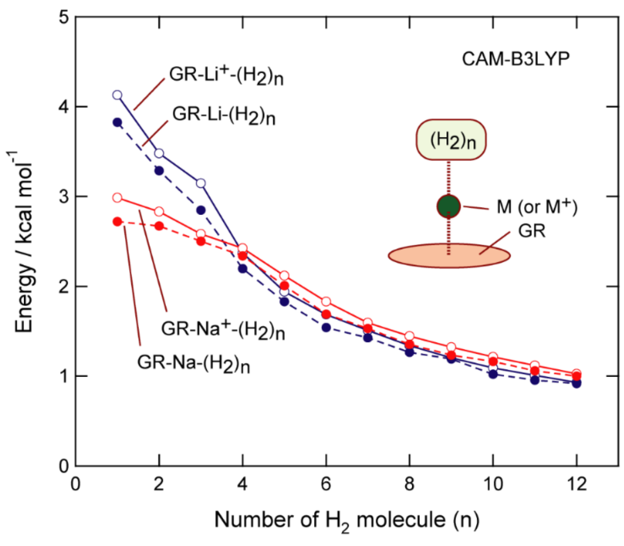 Hydrogen 03 00003 g006