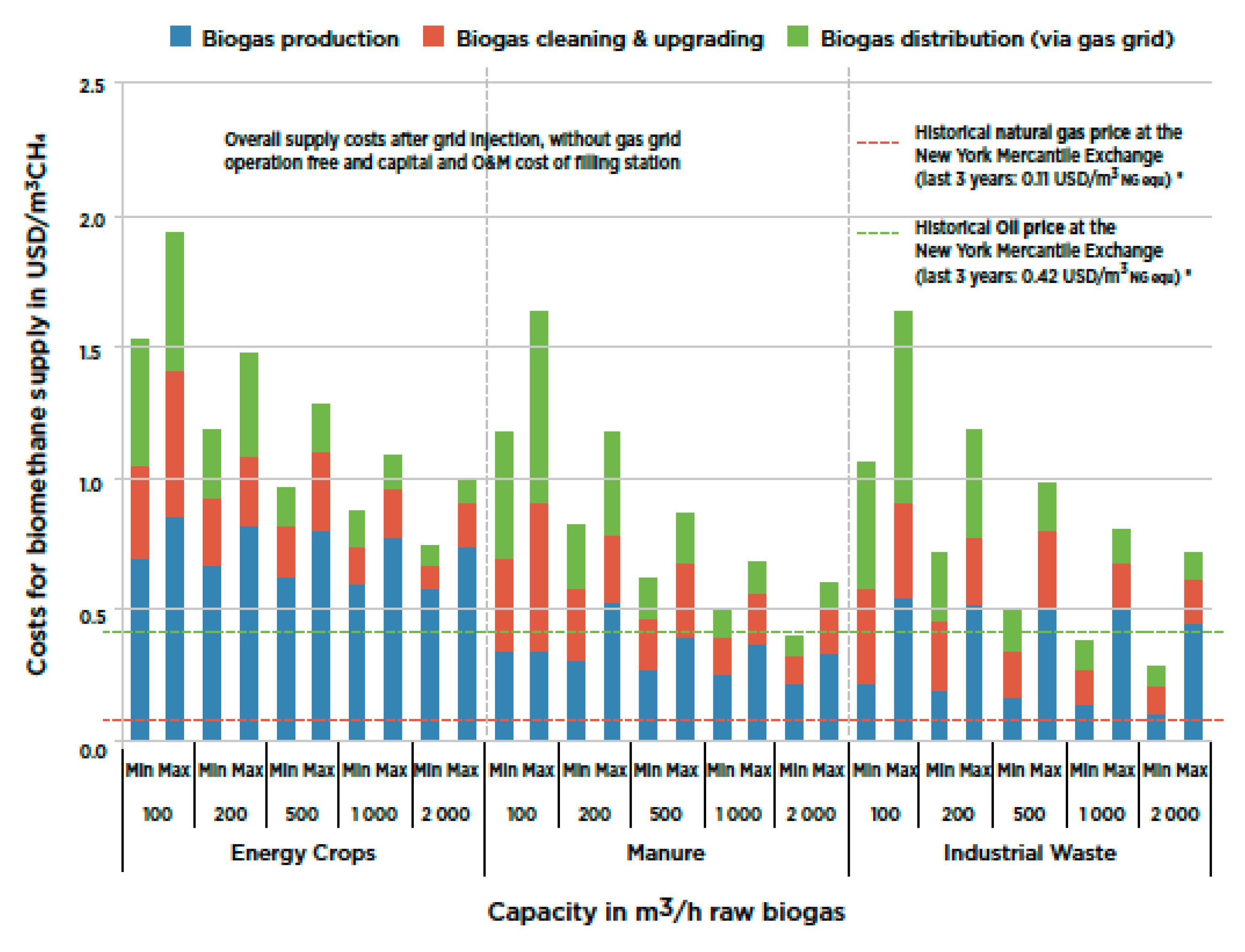 Hydrogen 03 00008 g002 550