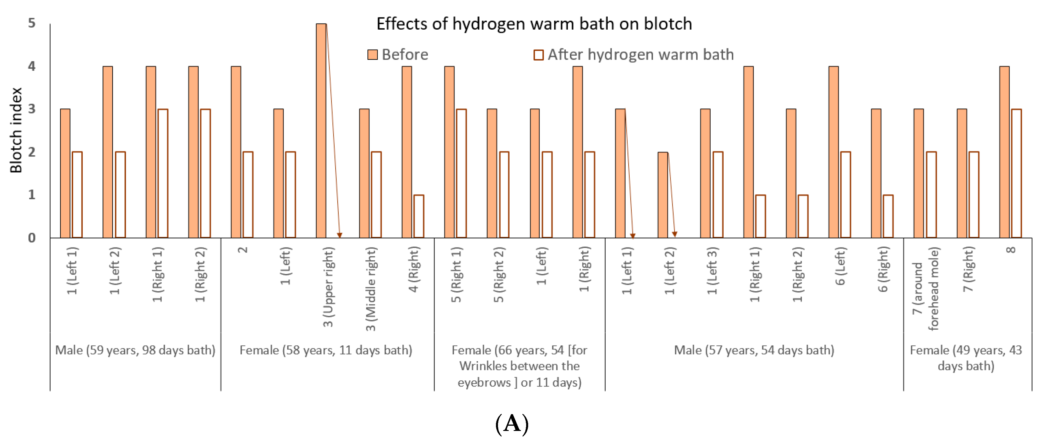 Hydrogen 03 00011 g004a 550