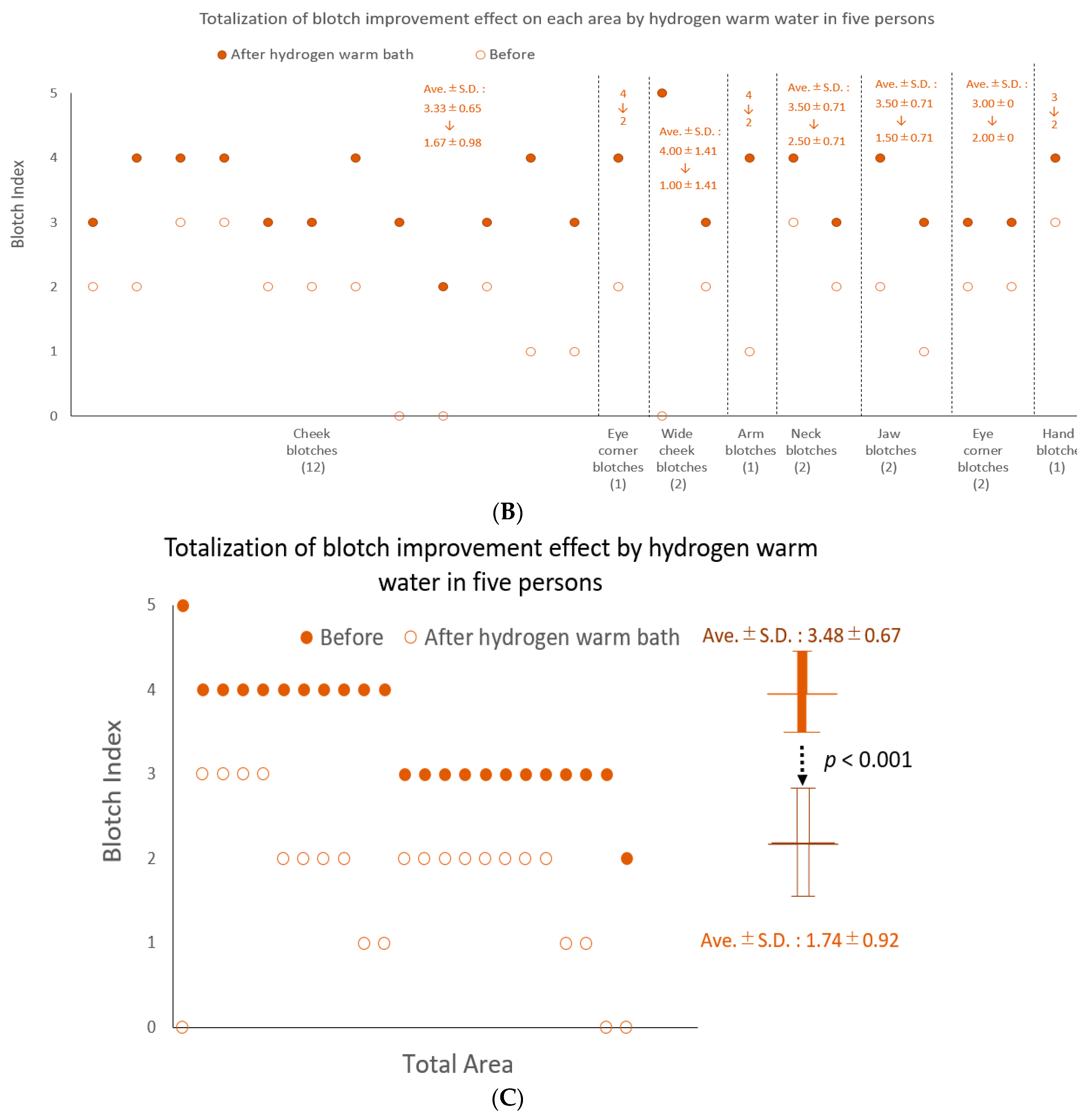 Hydrogen 03 00011 g004b 550