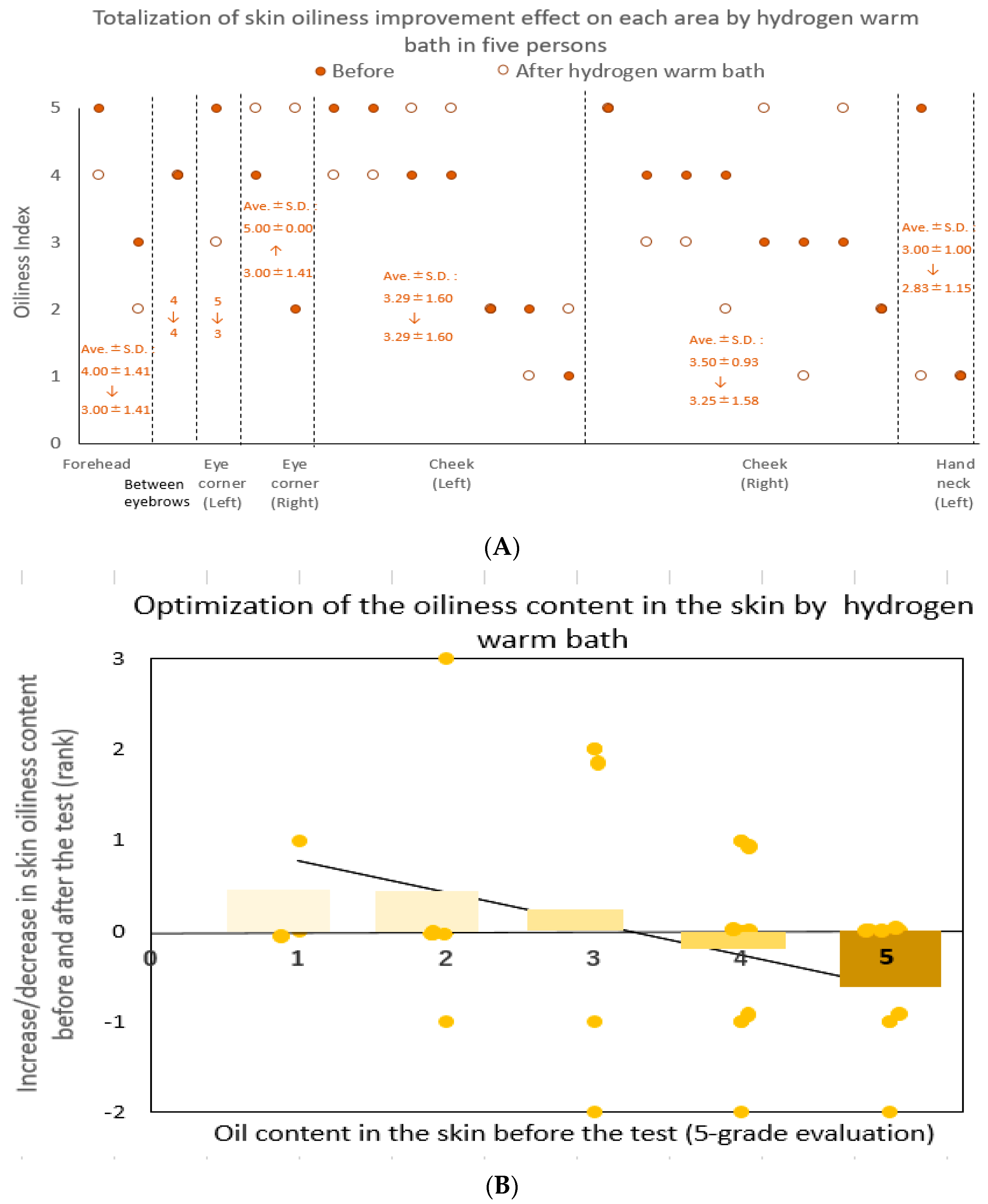 Hydrogen 03 00011 g005 550