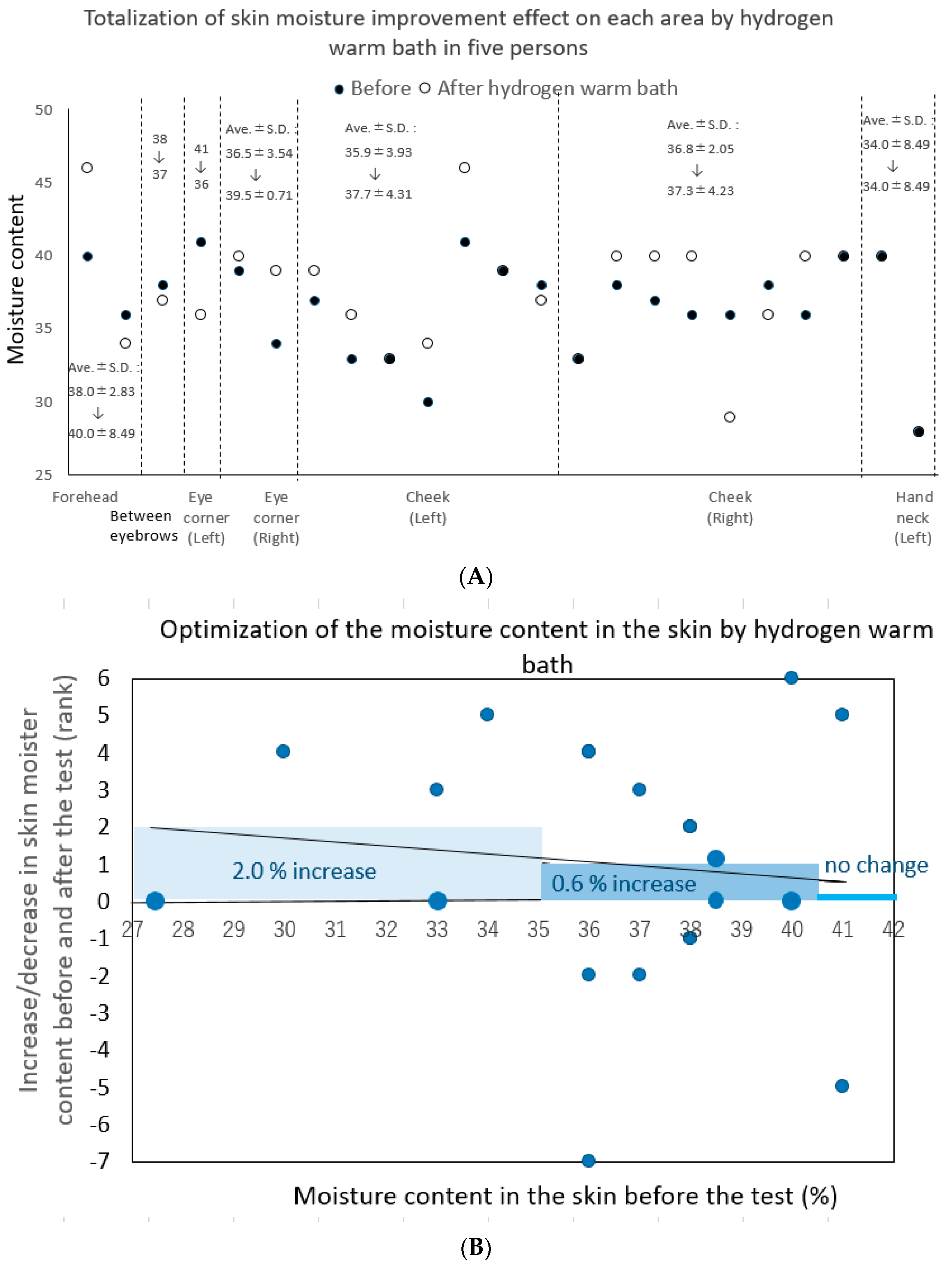 Hydrogen 03 00011 g006 550
