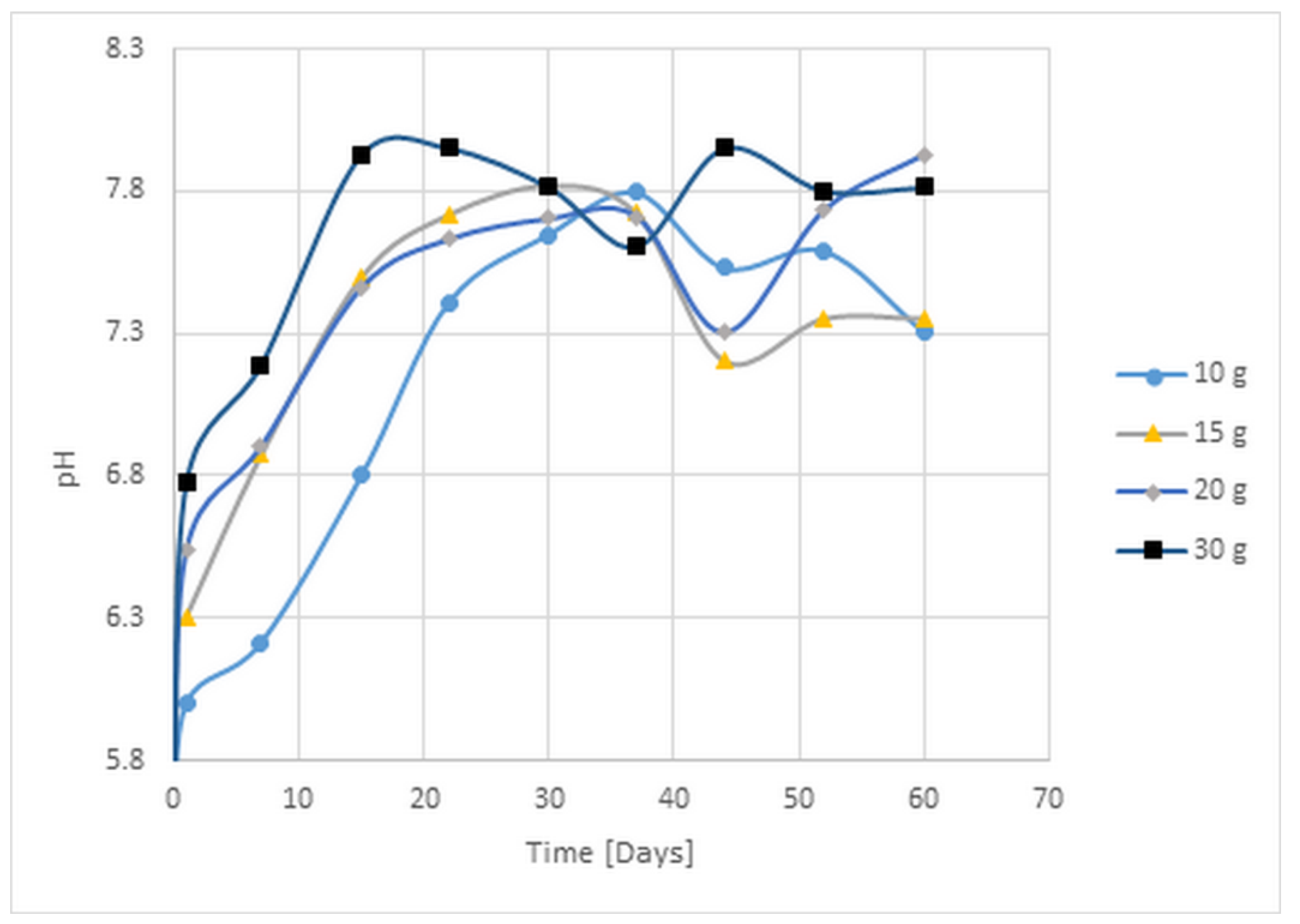 Hydrogen 03 00012 g003 550