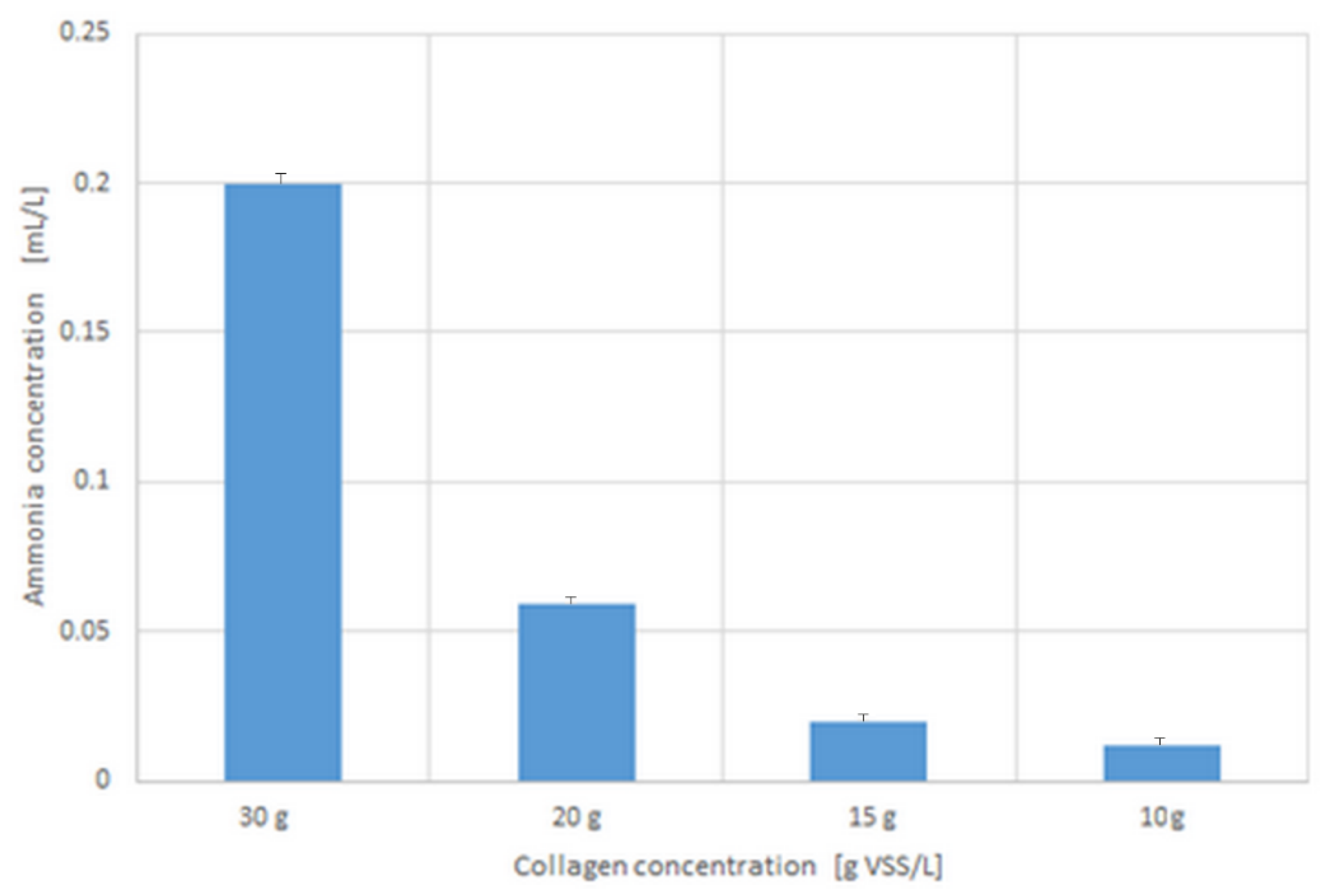 Hydrogen 03 00012 g004 550
