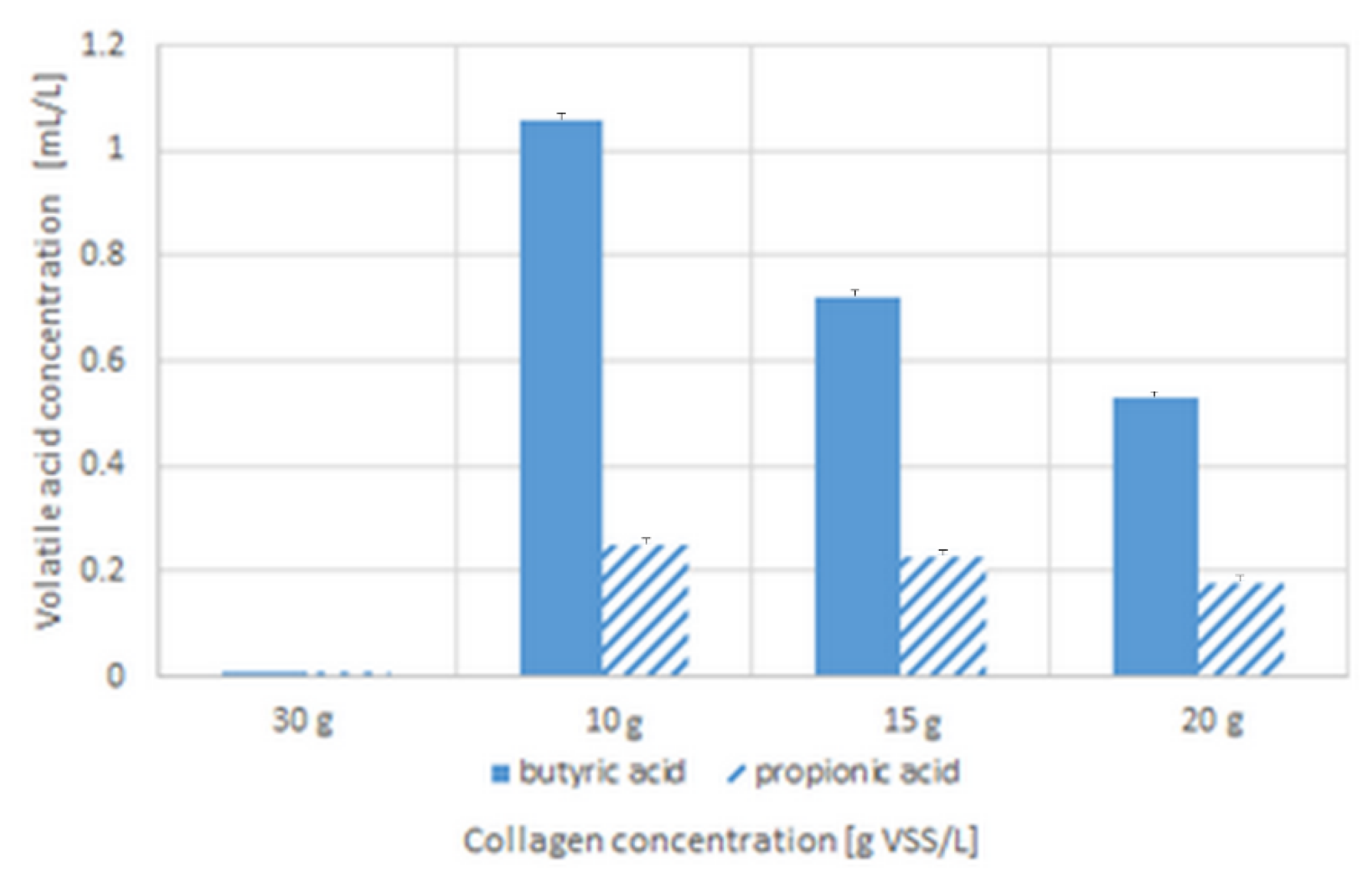 Hydrogen 03 00012 g005 550