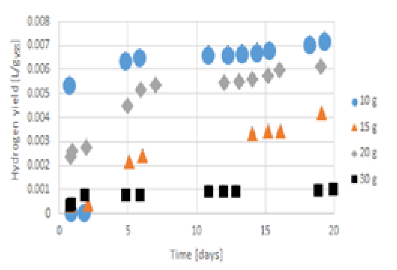 Hydrogen 03 00012 g006 550