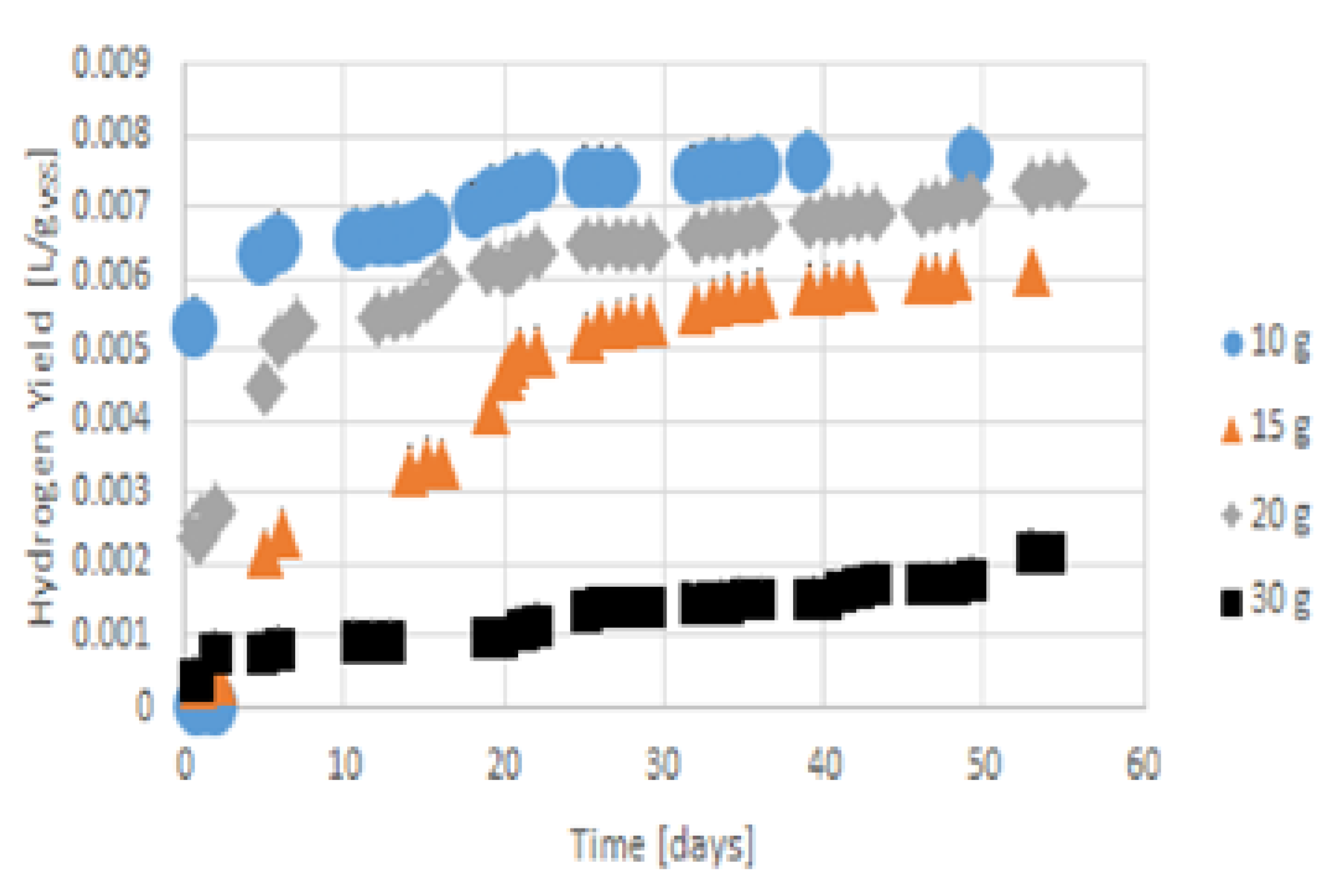 Hydrogen 03 00012 g007 550