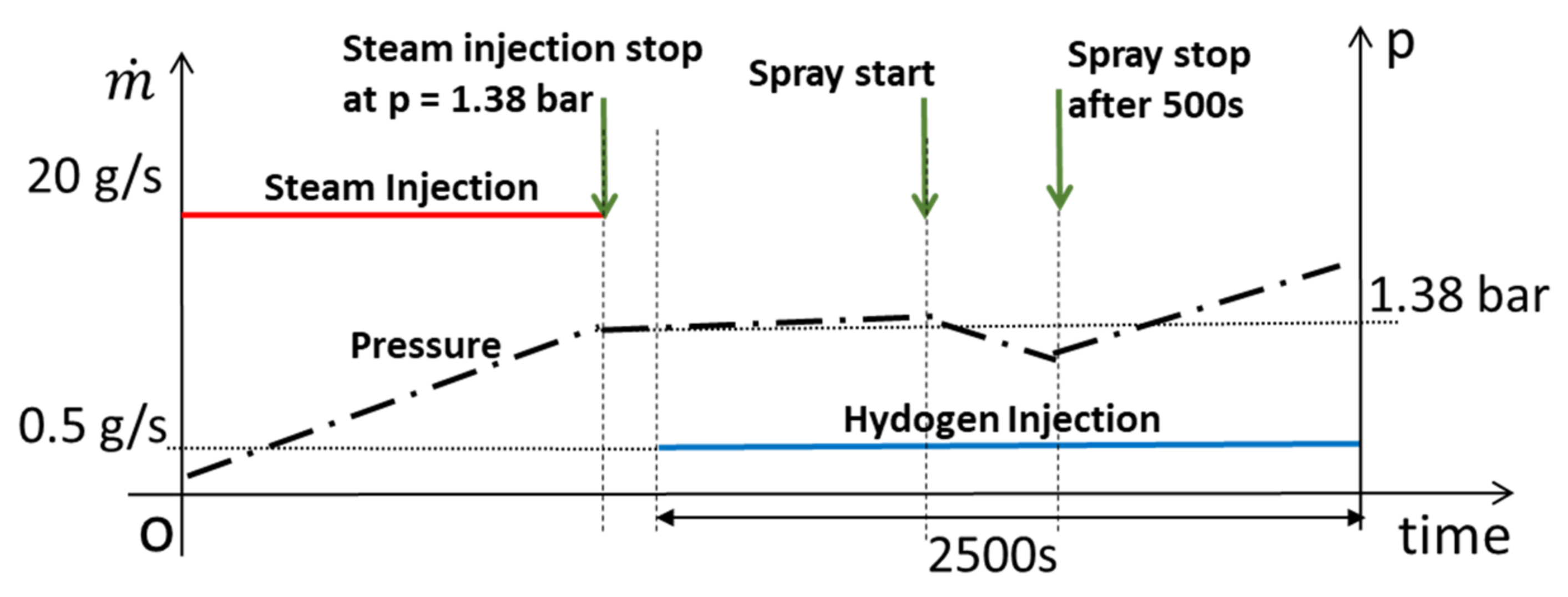Hydrogen 03 00013 g009 550