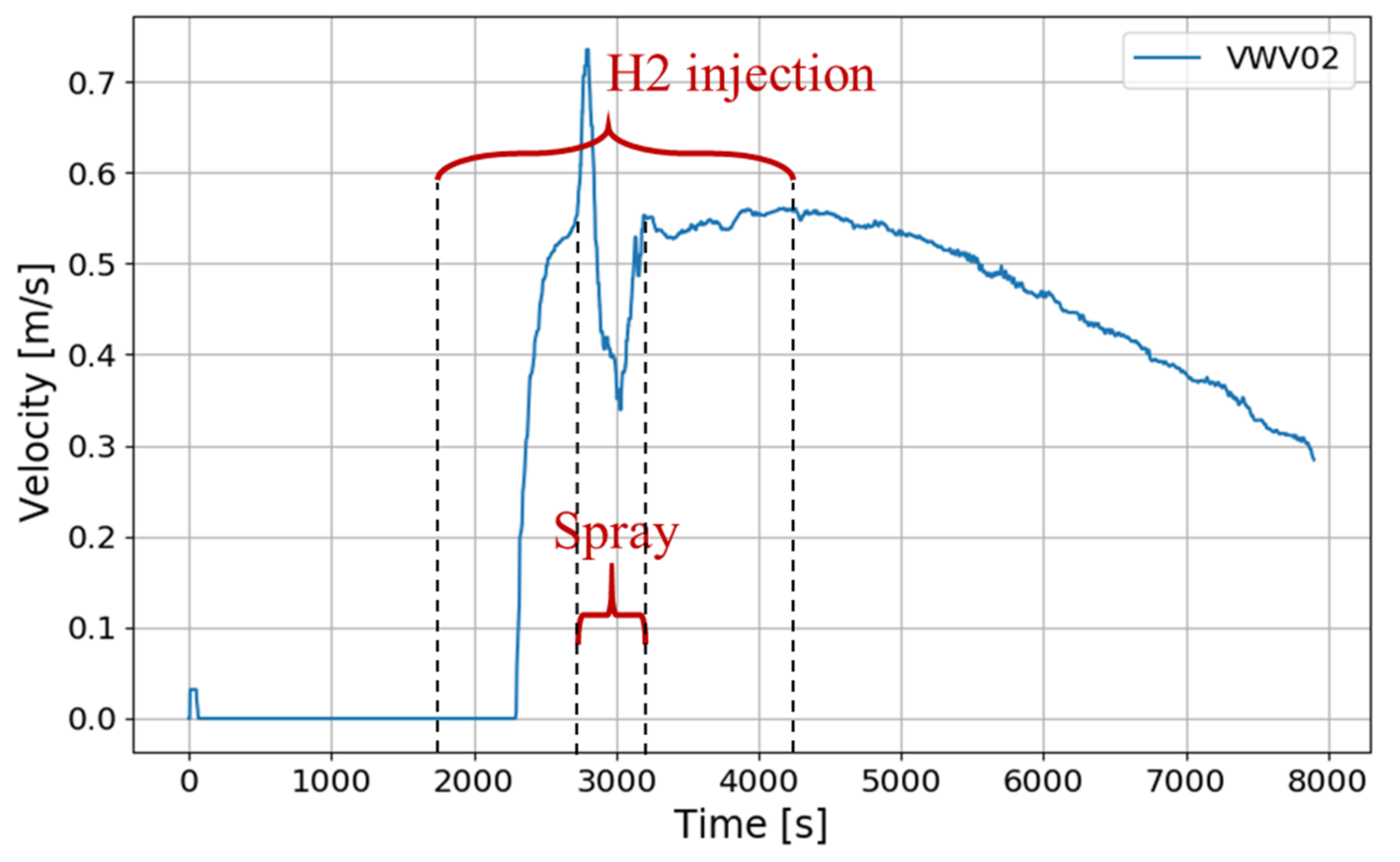 Hydrogen 03 00013 g024 550