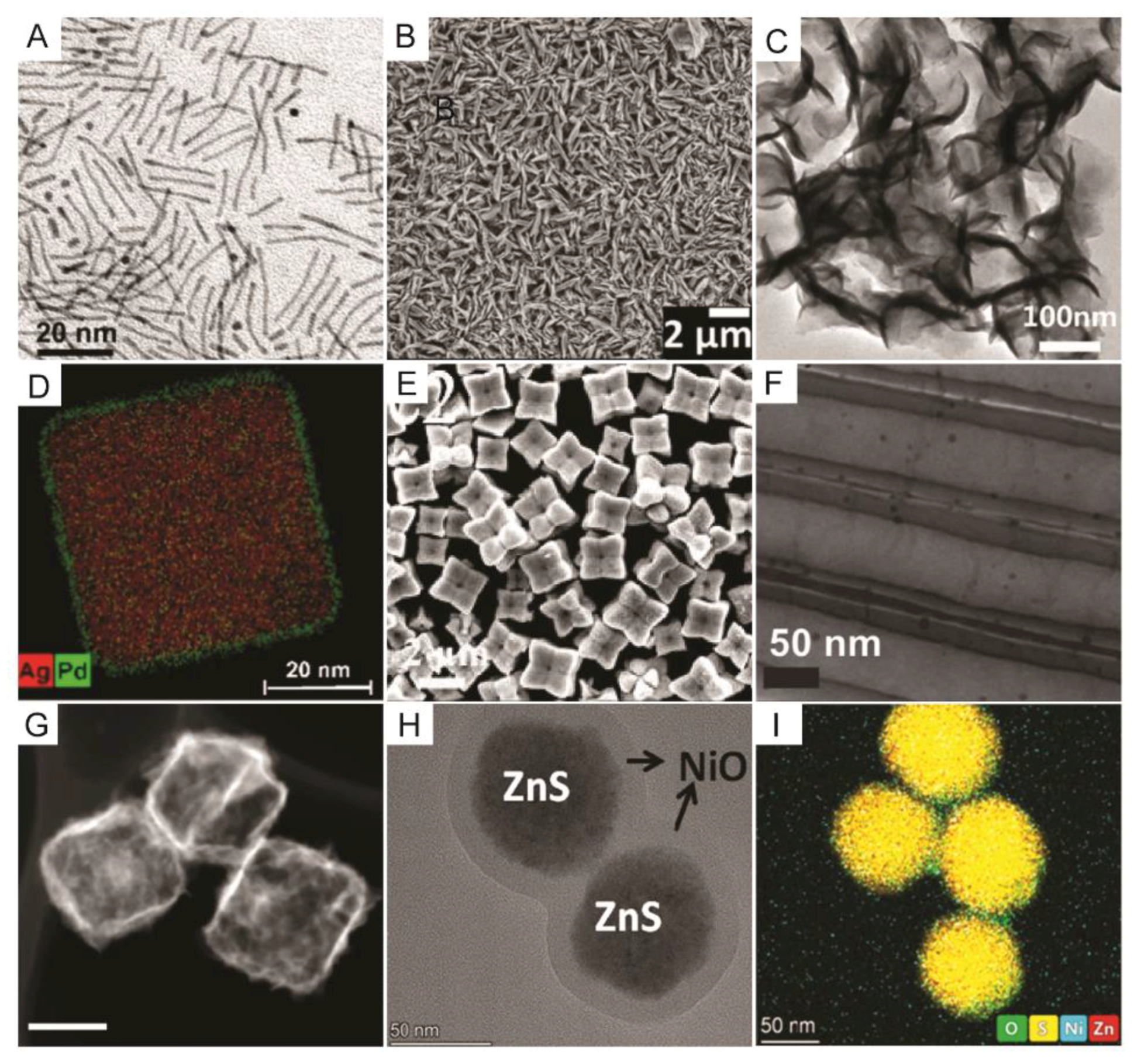 Green and Controllable Preparation of Cu/Zn Alloys Using Combined  Electrodeposition and Redox Replacement