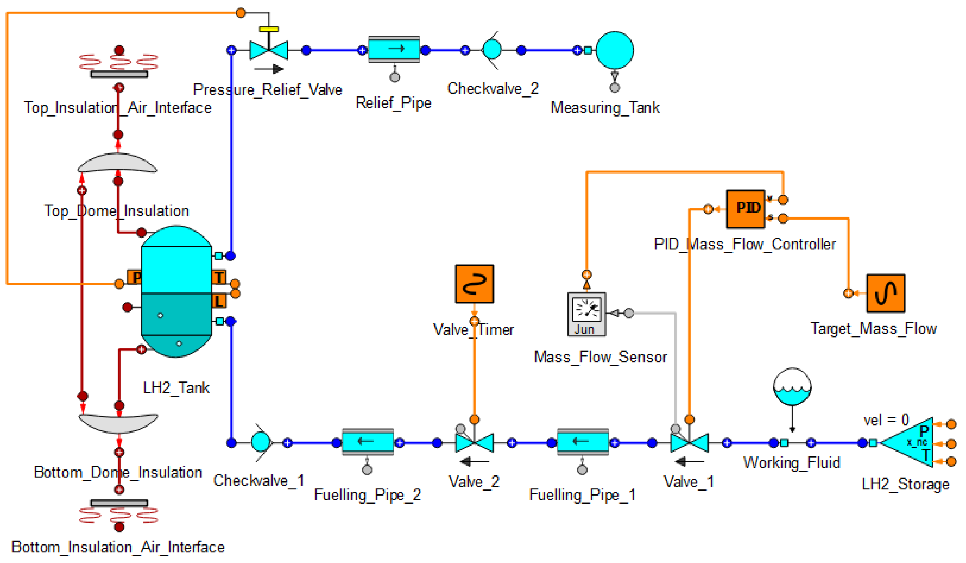Hydrogen Free FullText Reducing Hydrogen BoilOff Losses during