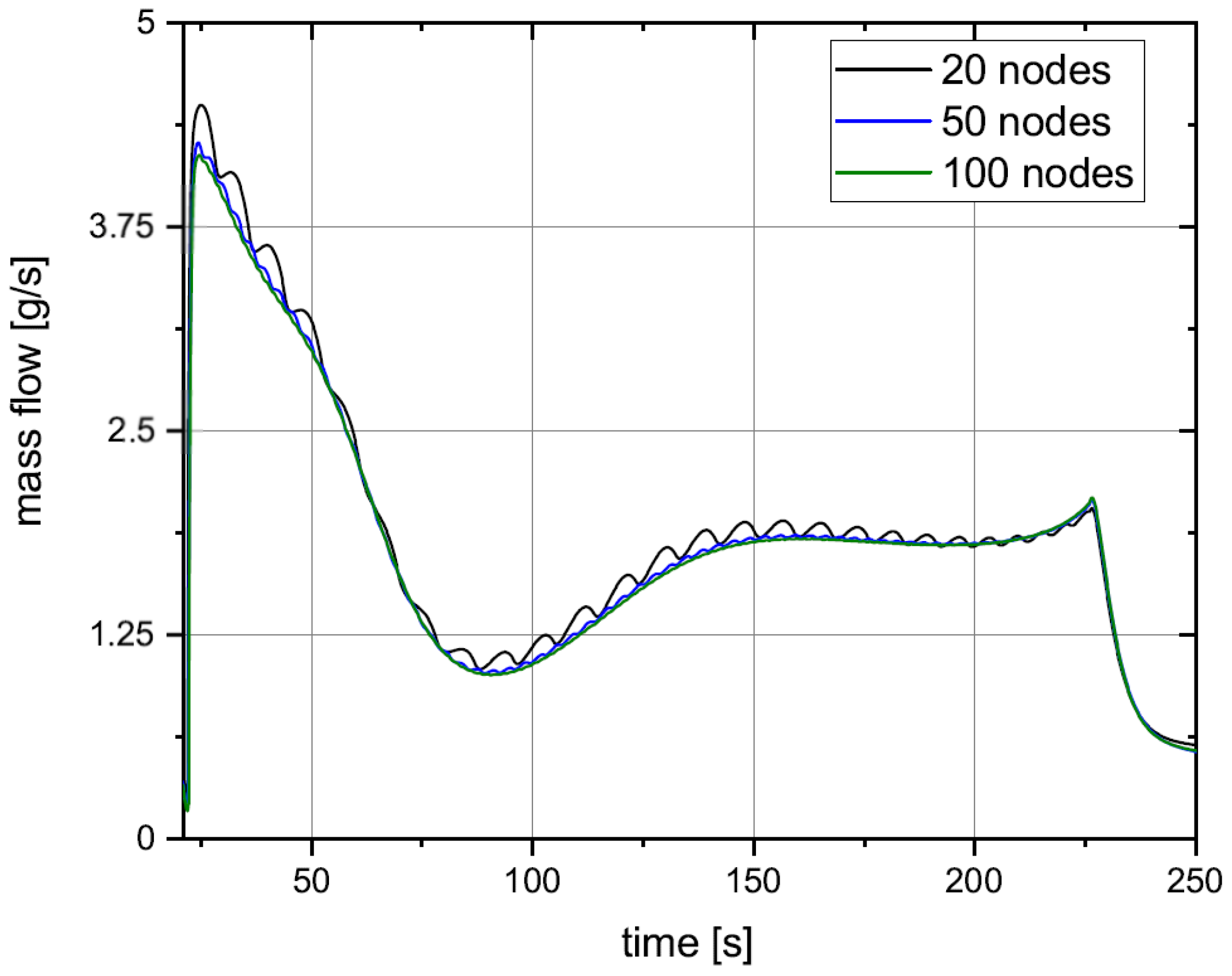 Hydrogen 03 00015 g003 550