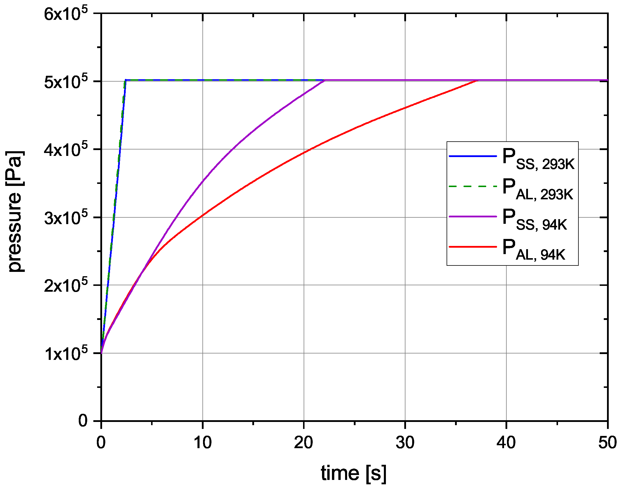 Hydrogen 03 00015 g006 550