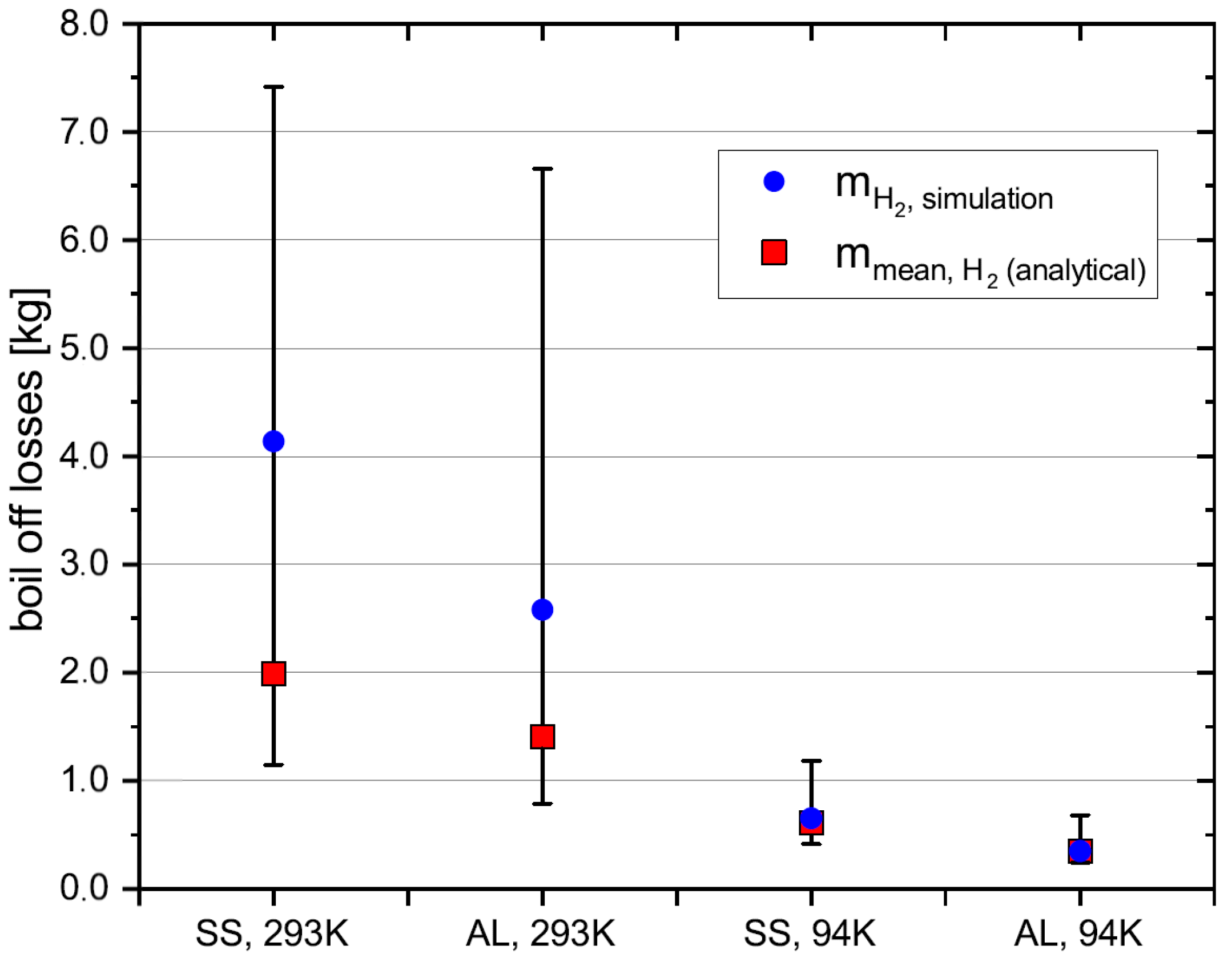 Hydrogen 03 00015 g013 550