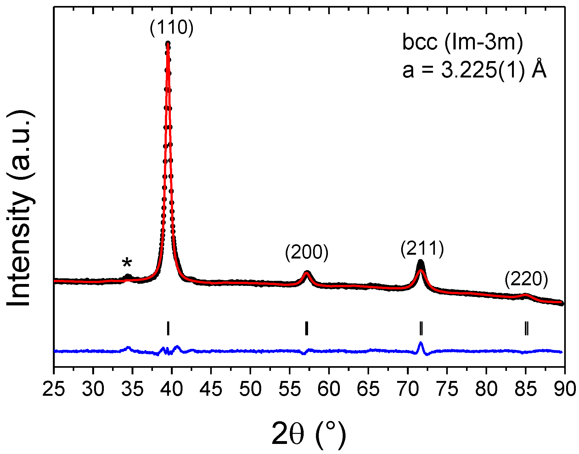 Hydrogen 03 00016 g001 550