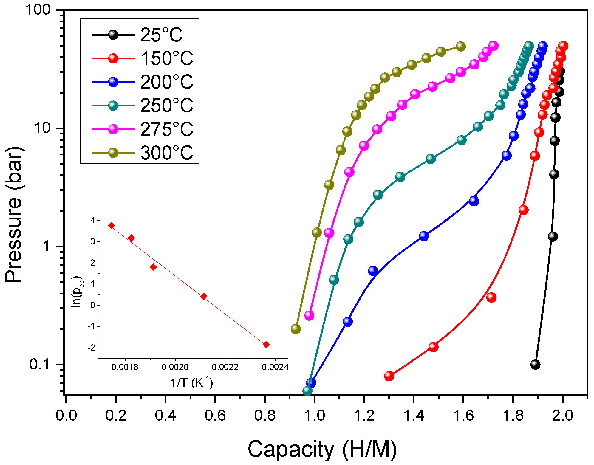 Hydrogen 03 00016 g003 550
