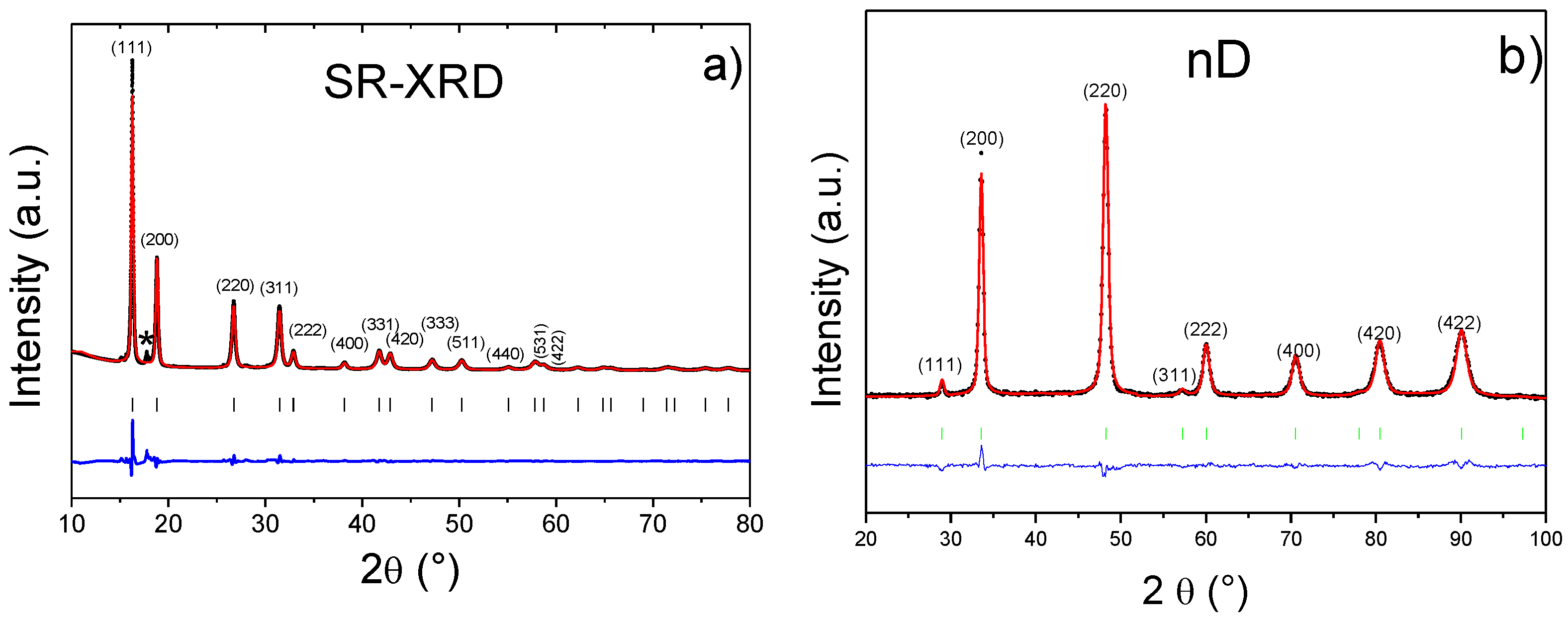Hydrogen 03 00016 g004 550