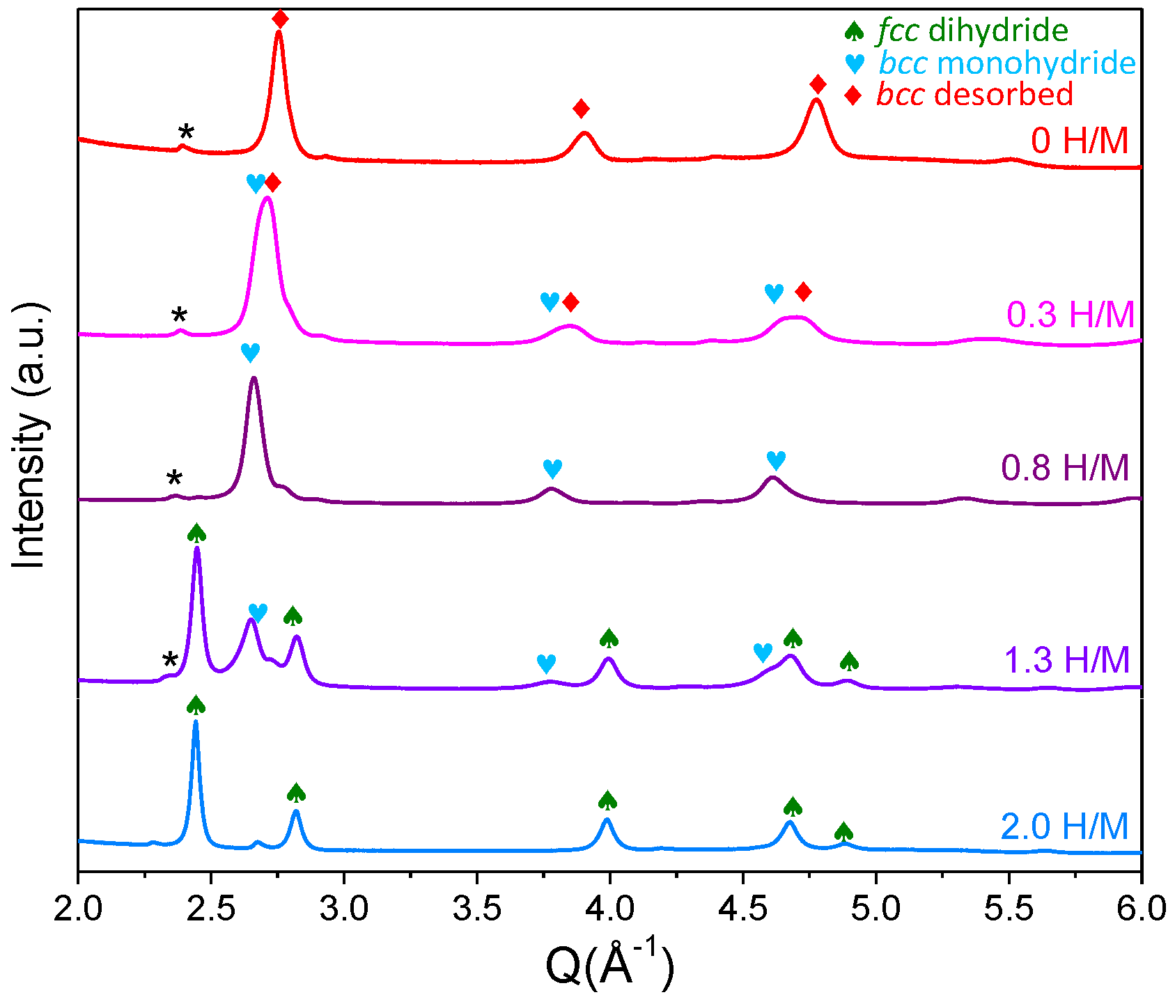 Hydrogen 03 00016 g005 550