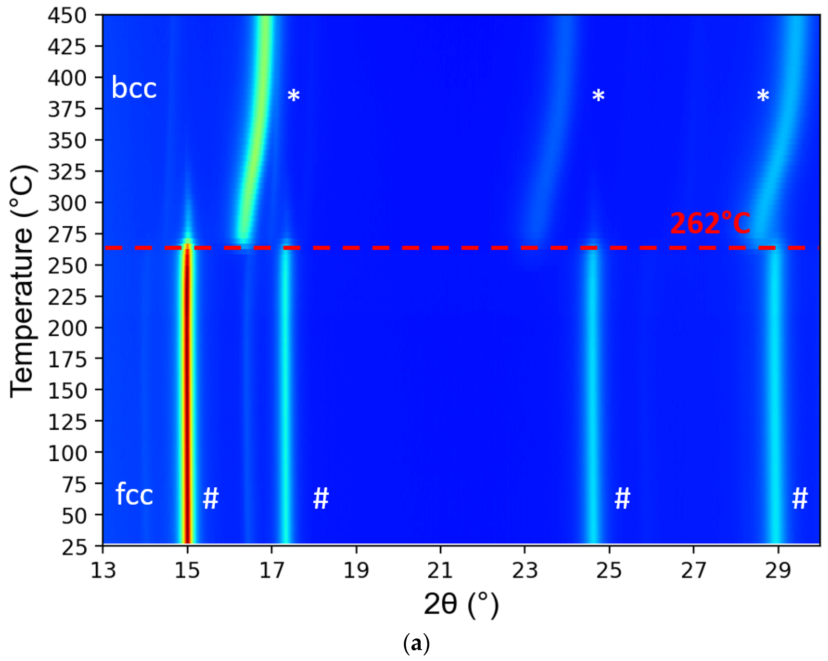 Hydrogen 03 00016 g007a 550