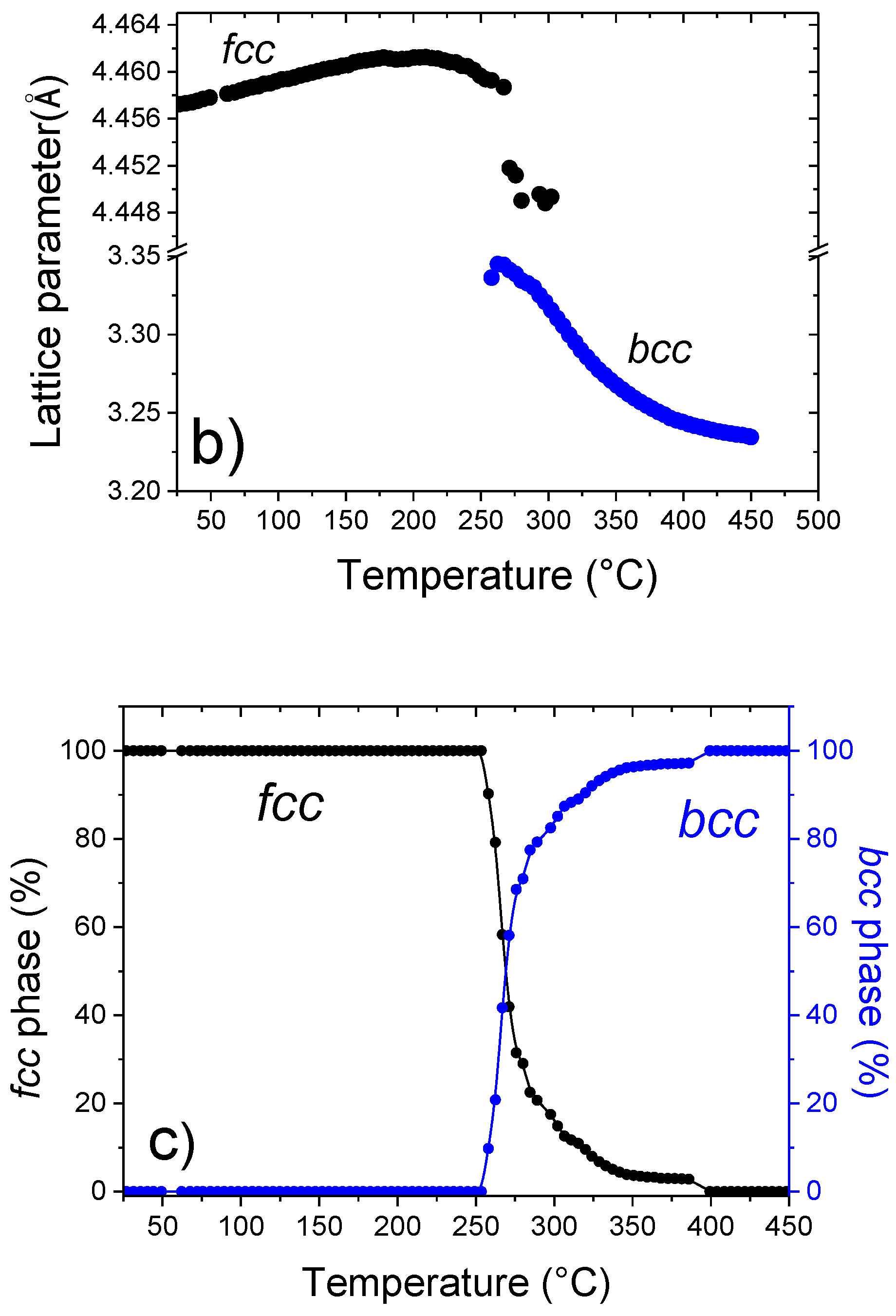 Hydrogen 03 00016 g007b 550