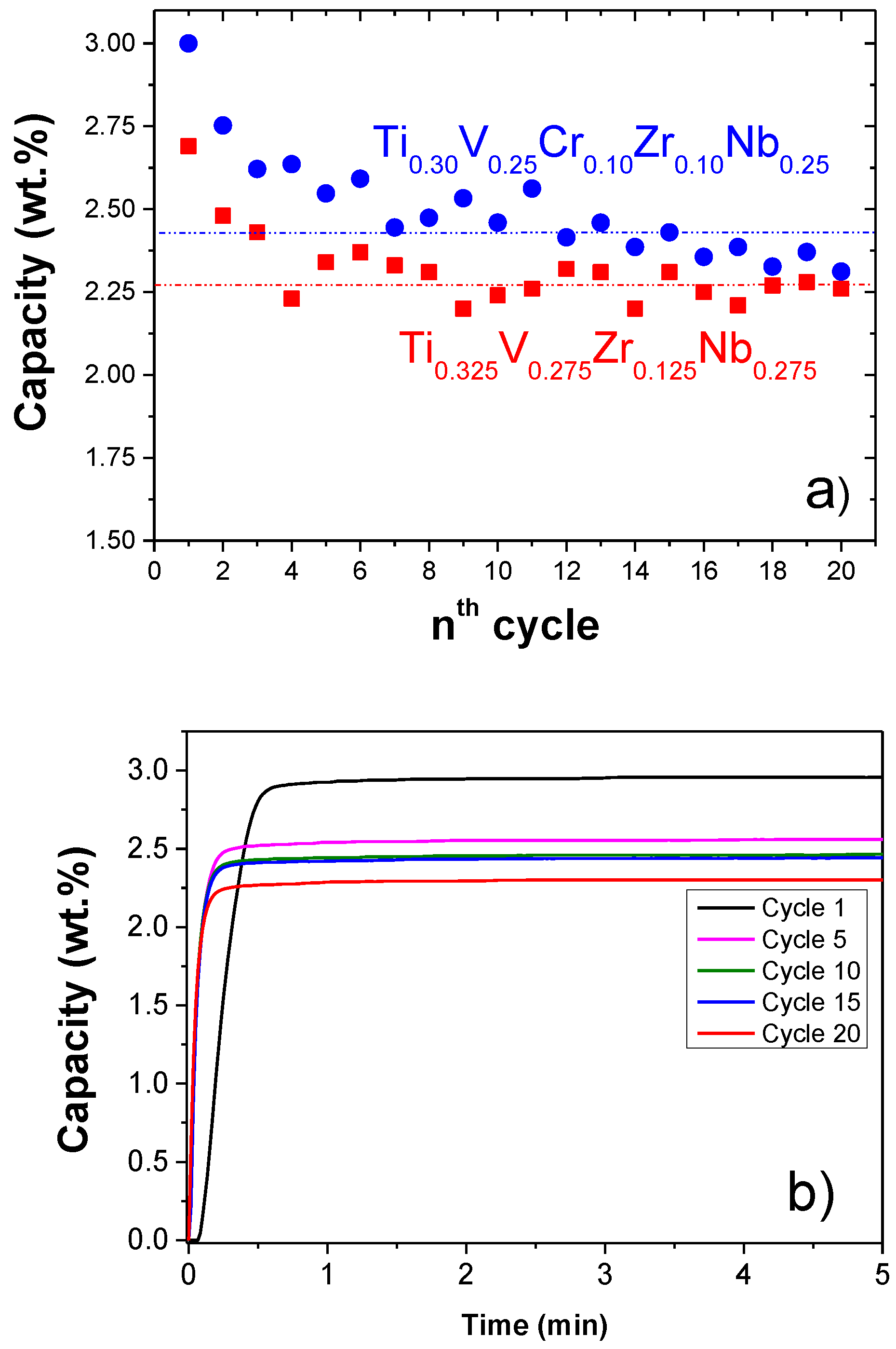 Hydrogen 03 00016 g008 550