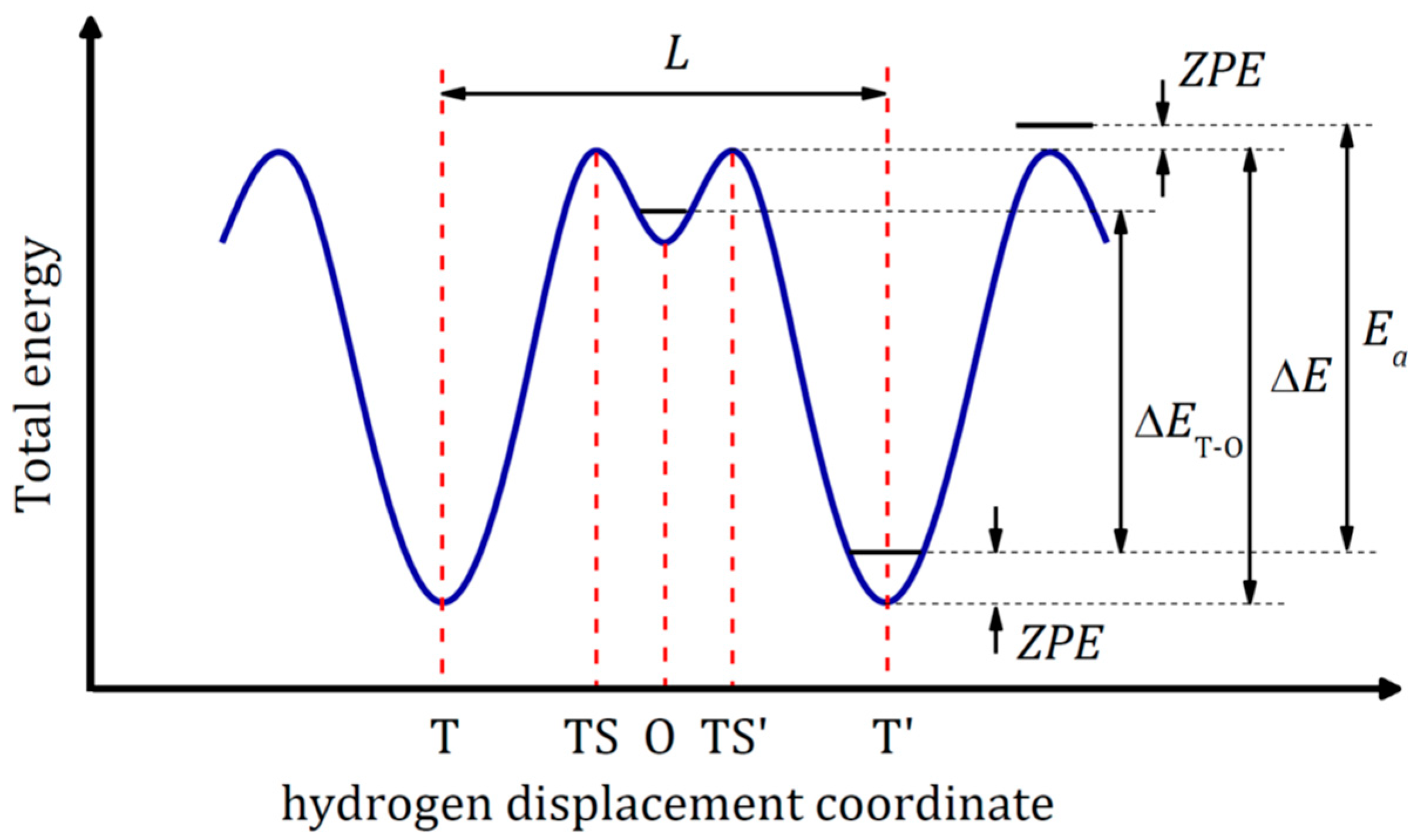 Hydrogen Diffusion on, into and in Magnesium Probed by DFT Hydrogen Diffusion on, into and in Magnesium Probed by DFT