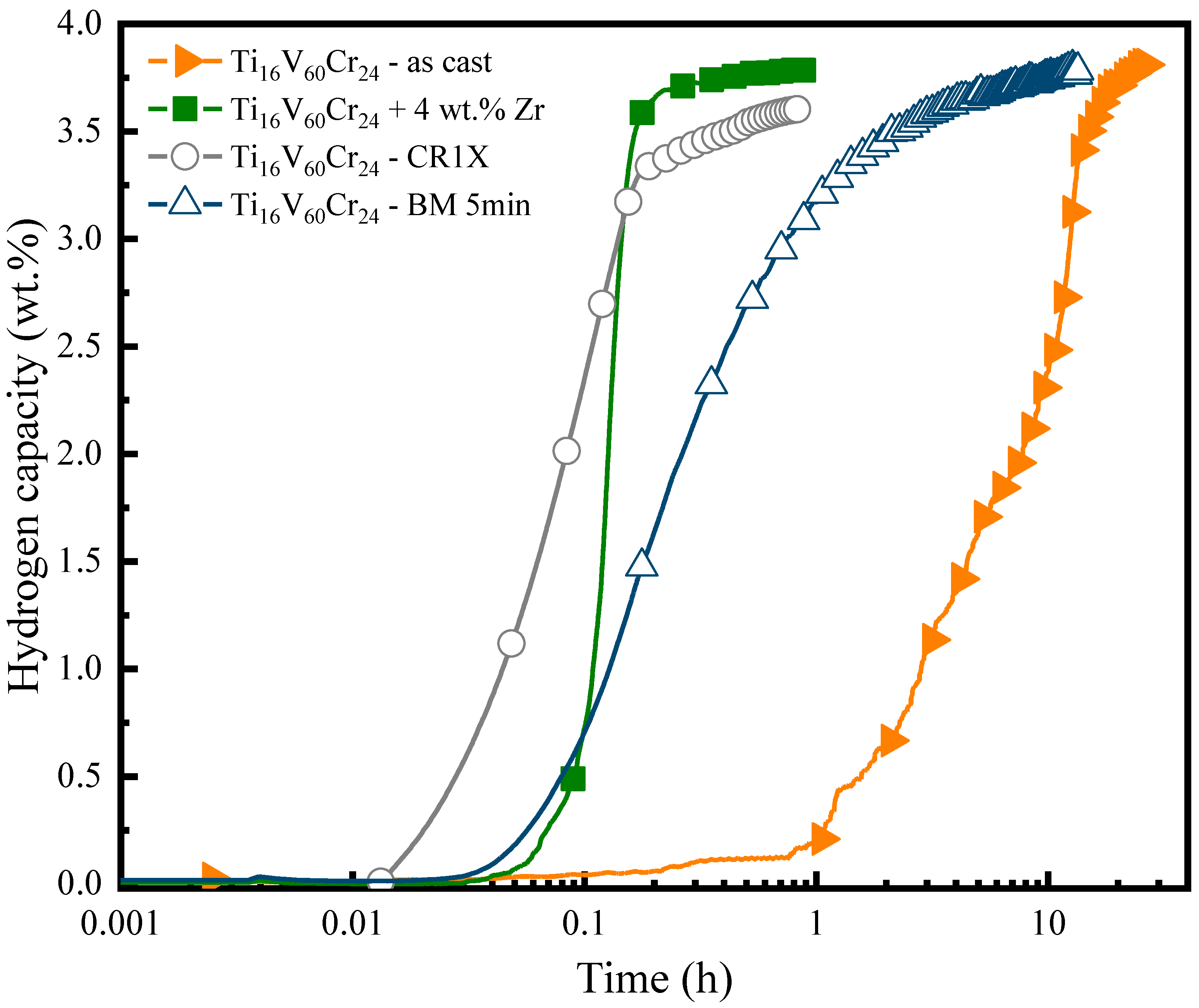 Hydrogen 03 00018 g004