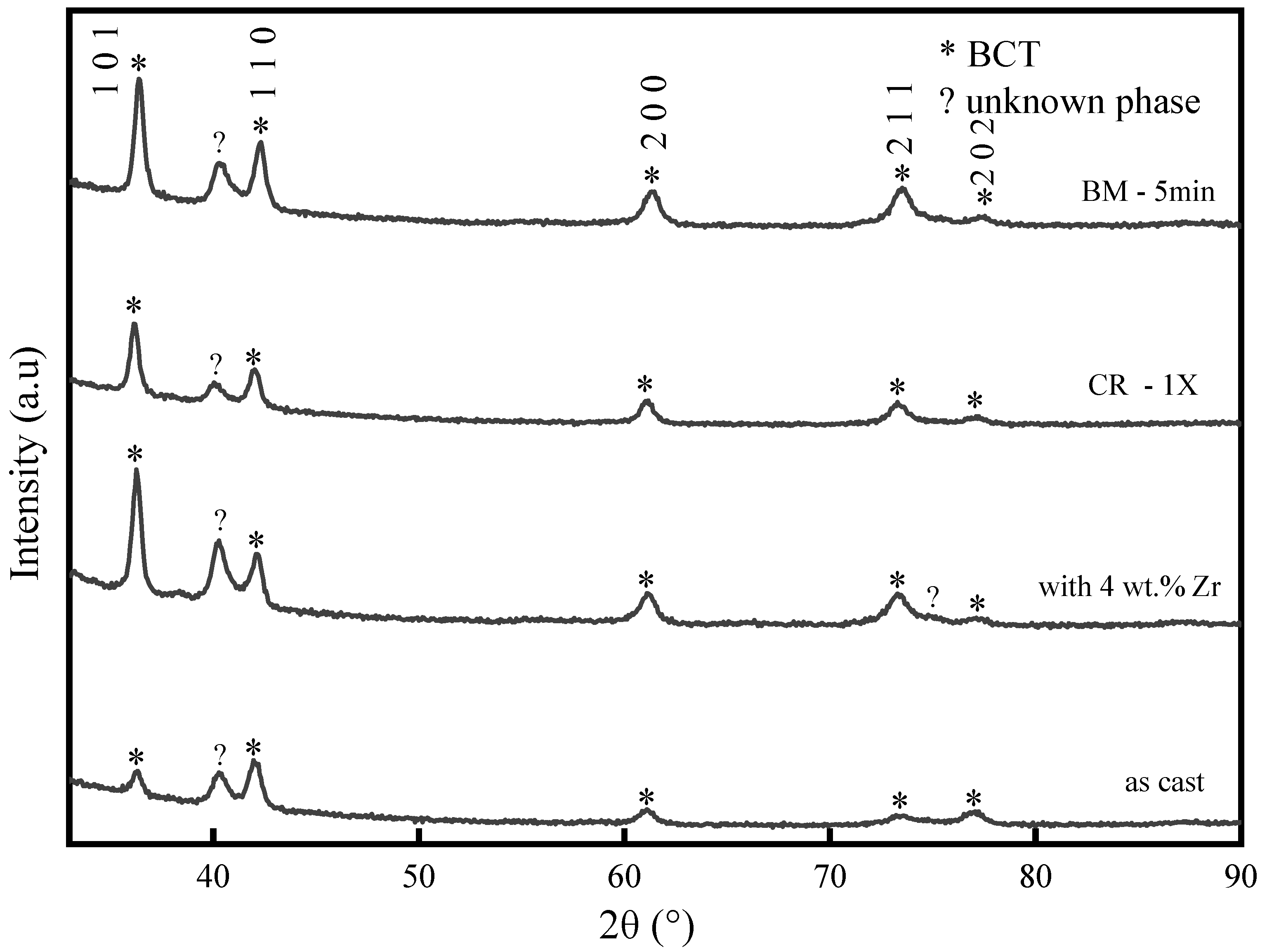 Hydrogen 03 00018 g005