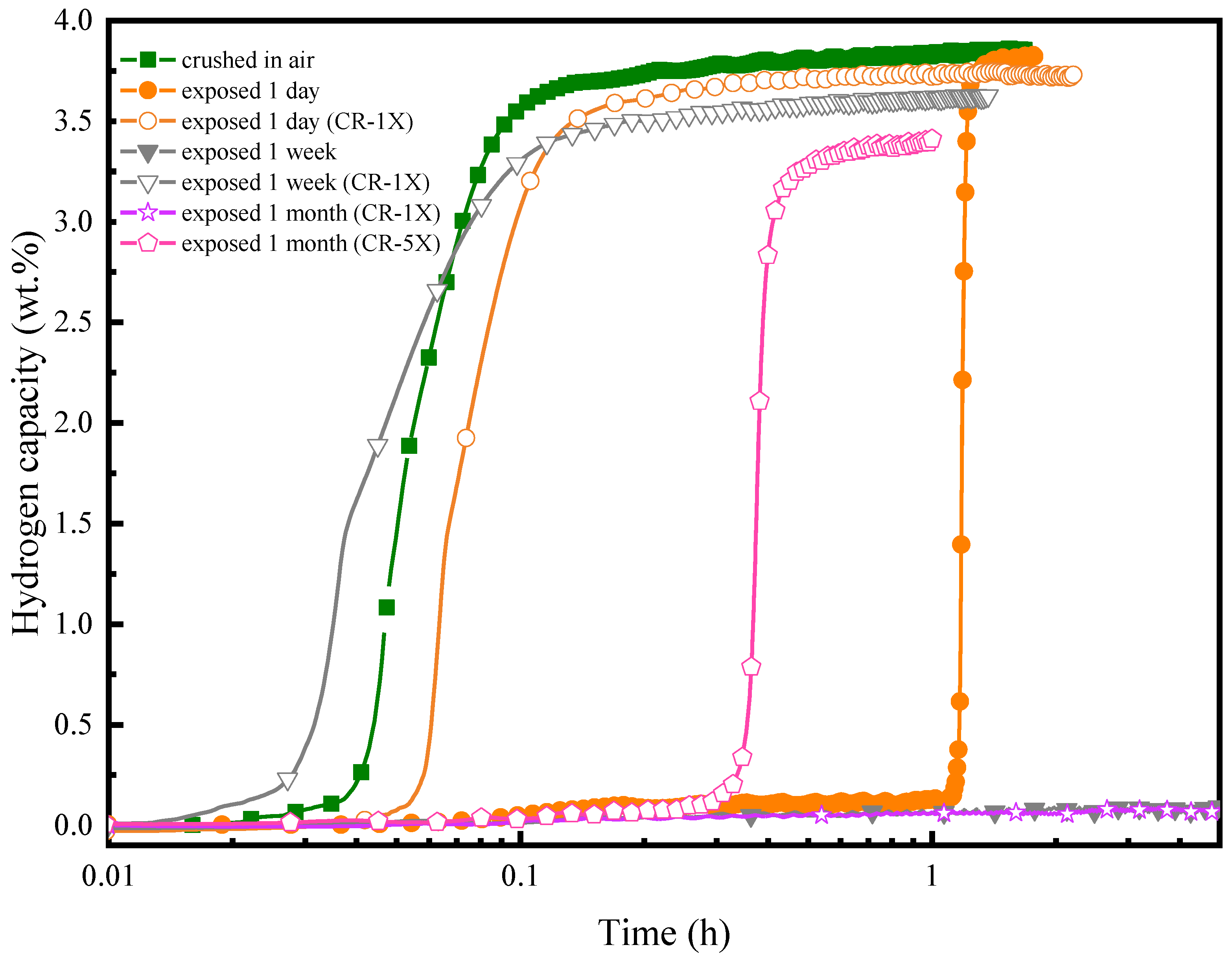 Hydrogen 03 00018 g006
