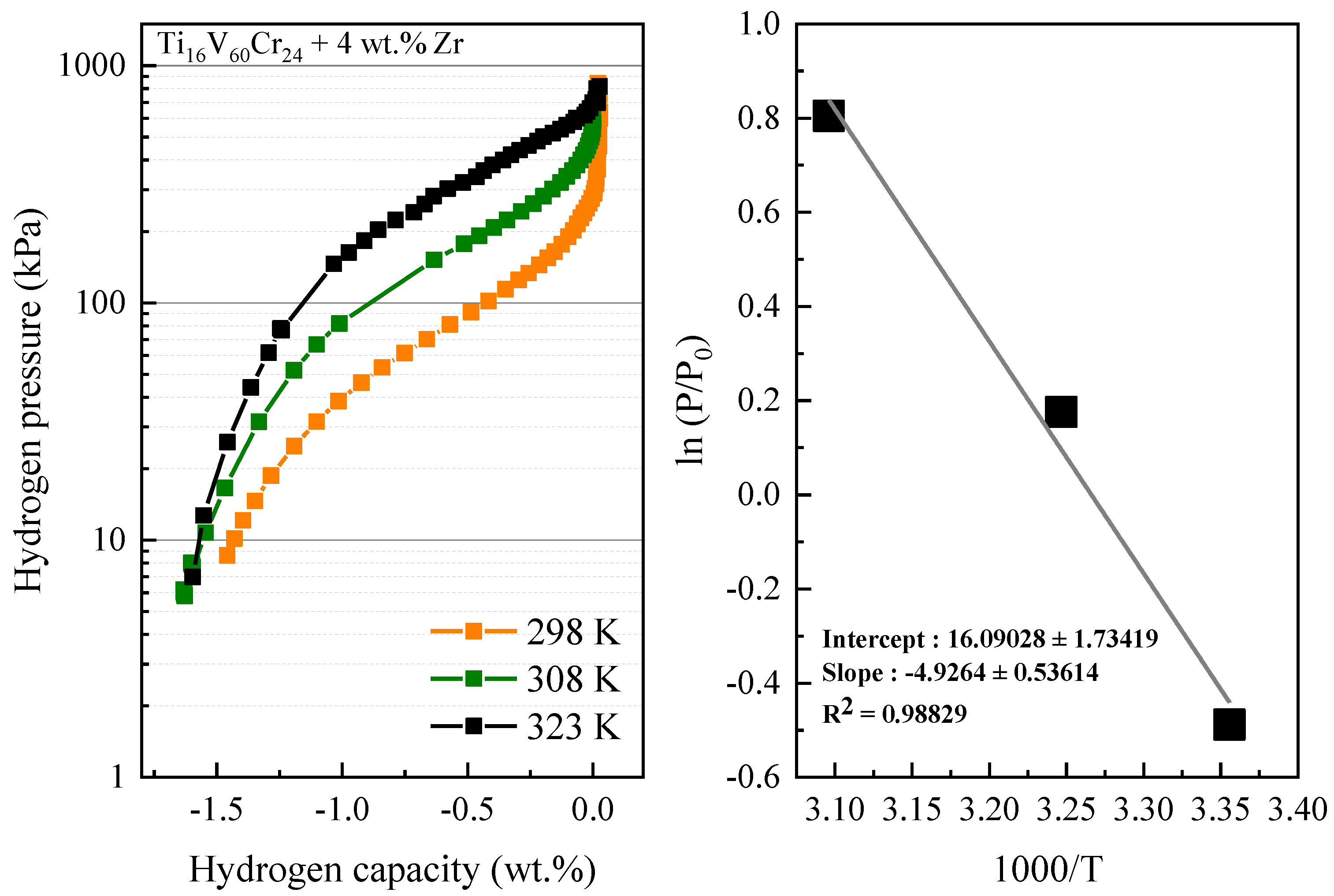 Hydrogen 03 00018 g007