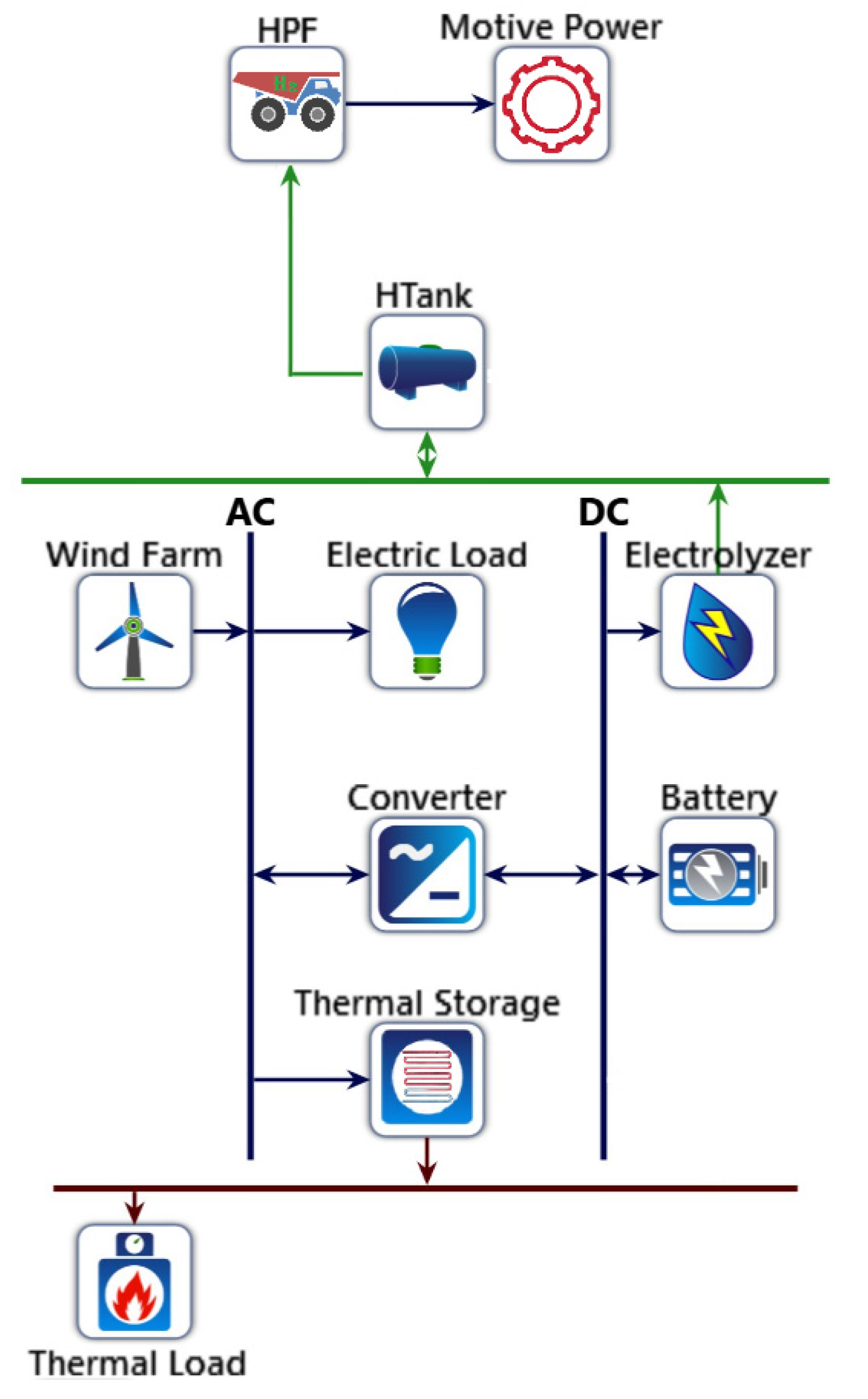 Hydrogen 03 00019 g004 Hydrogen 03 00019 g004