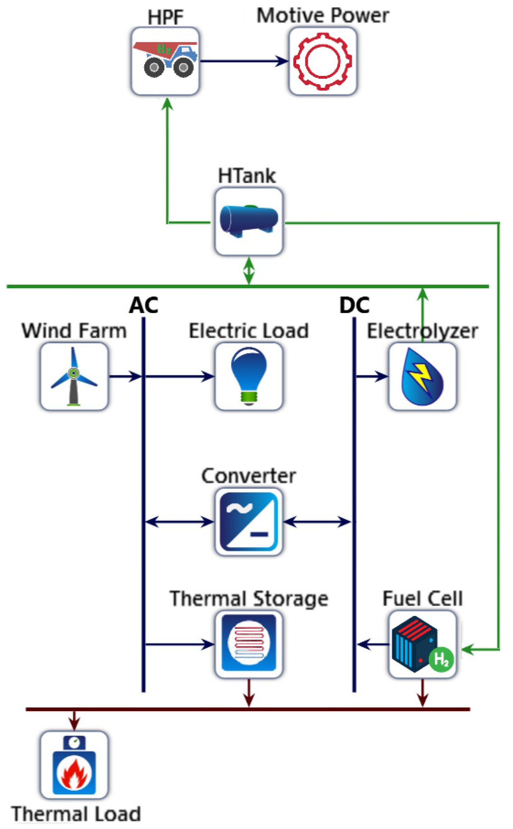 Hydrogen 03 00019 g005 Hydrogen 03 00019 g005