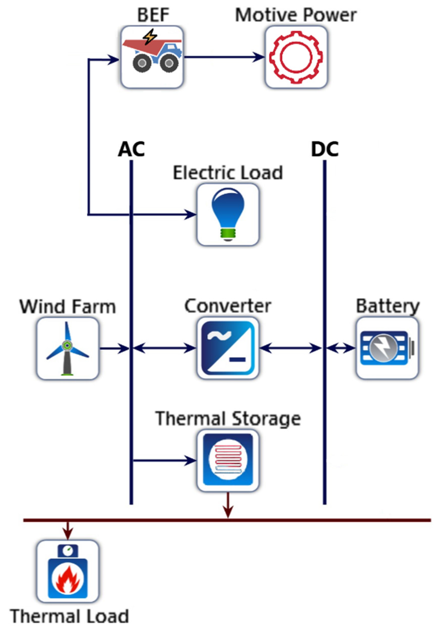 Hydrogen 03 00019 g007 Hydrogen 03 00019 g007