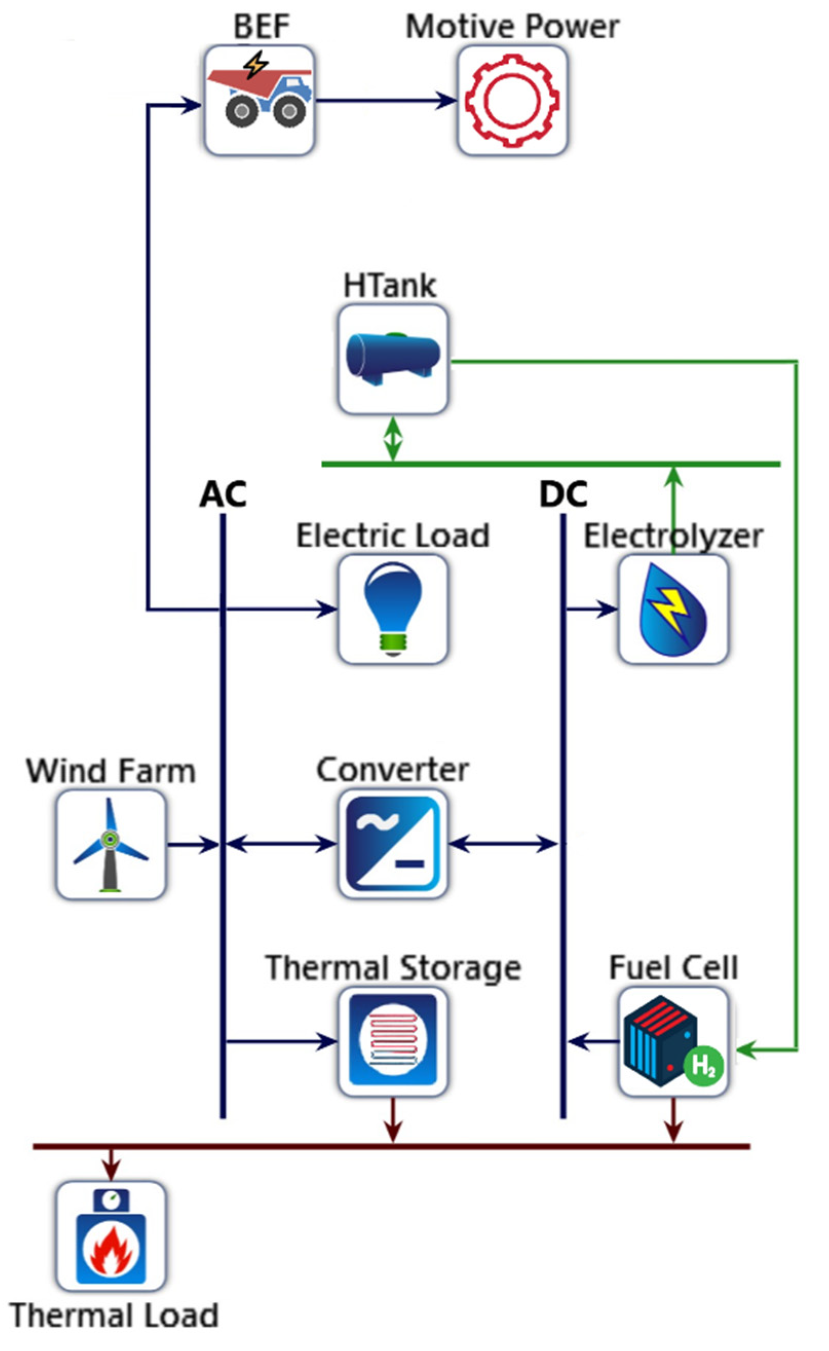 Hydrogen 03 00019 g008 Hydrogen 03 00019 g008