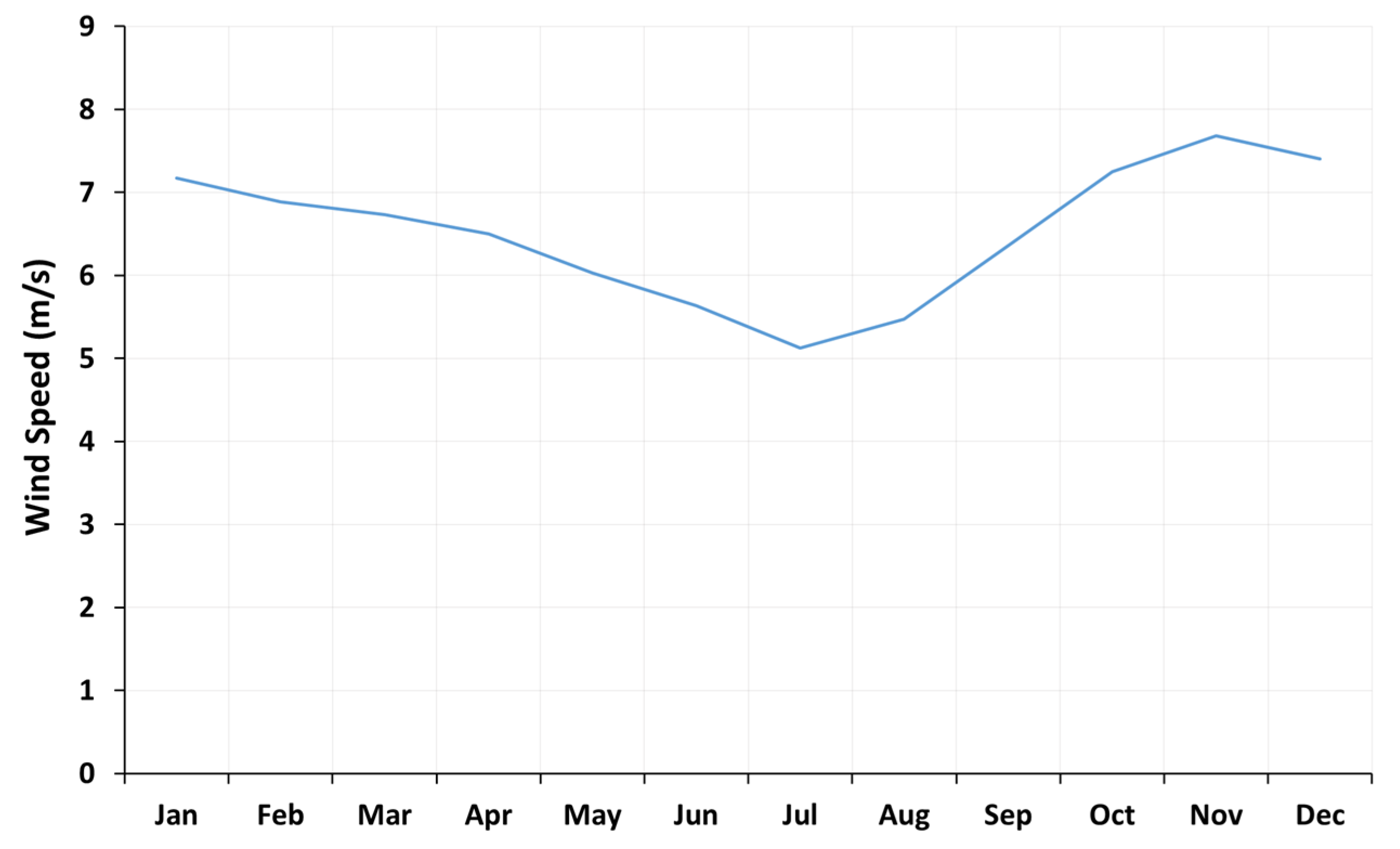 Hydrogen 03 00019 g009 Hydrogen 03 00019 g009